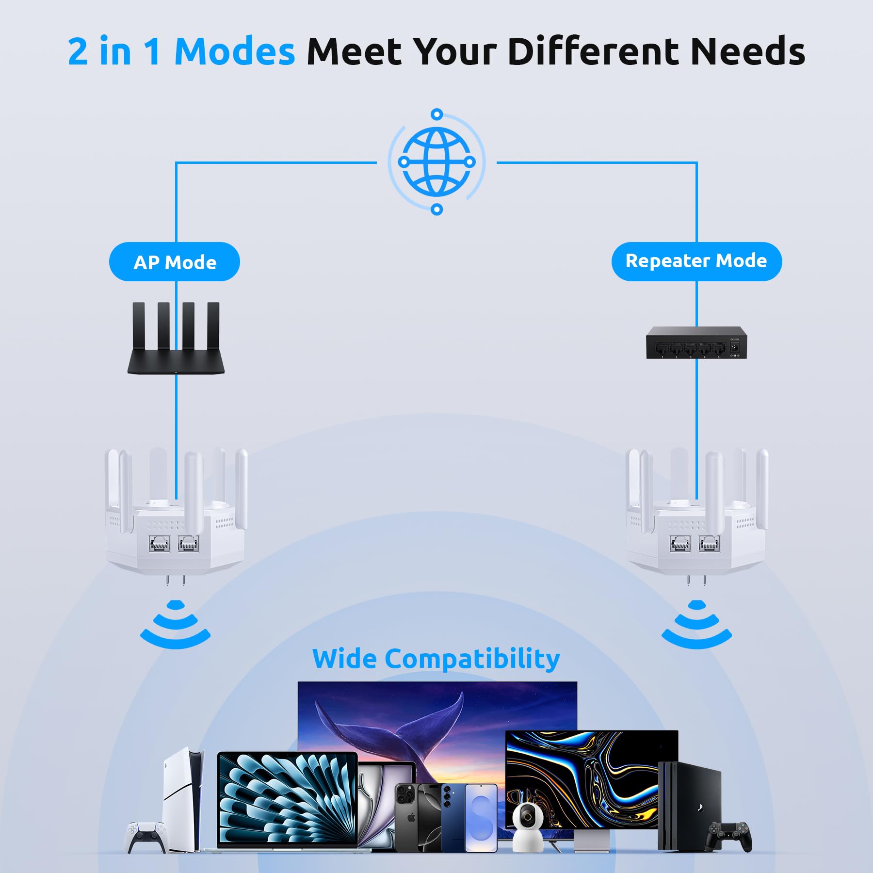 12880 Sq.Ft WiFi Extender Signal Booster, 1200Mbps Dual Band 5GHz/2.4GHz WiFi Repeater Support 60 Device,WiFi Repeater for Apartment Basement Office House (Gloss White) — view 7
