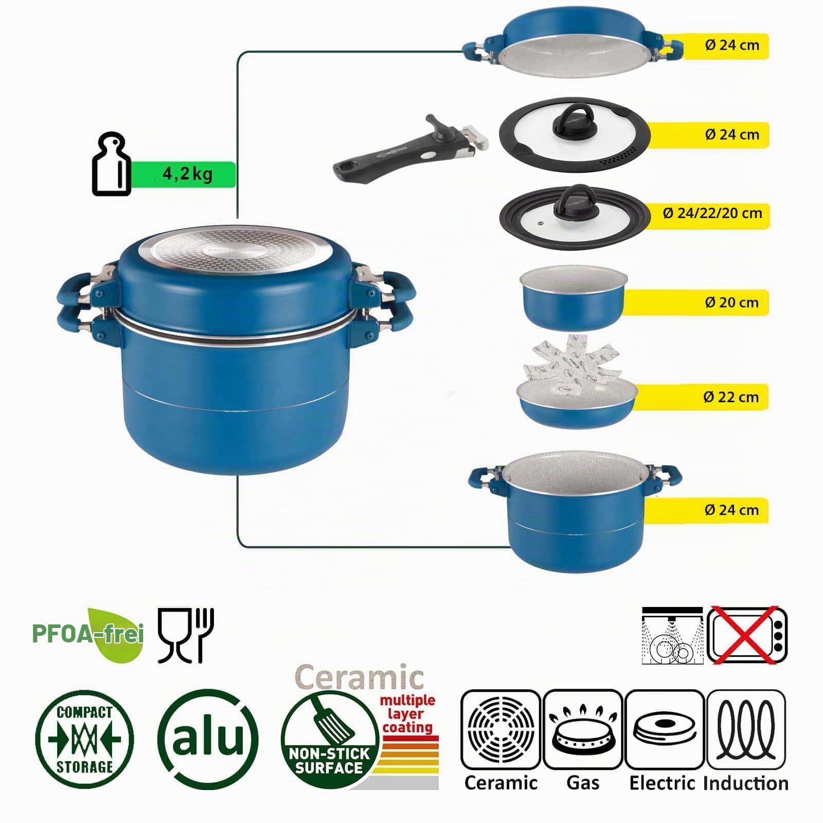 BRUNNER Camping Kochgeschirr-Set Keramik – ø 20, 22 oder 24-cm Carezza NG | Platzsparend stapelbare Töpfe und Pfannen, 2 bis 4 Personen - Beschichtet, Leicht &,