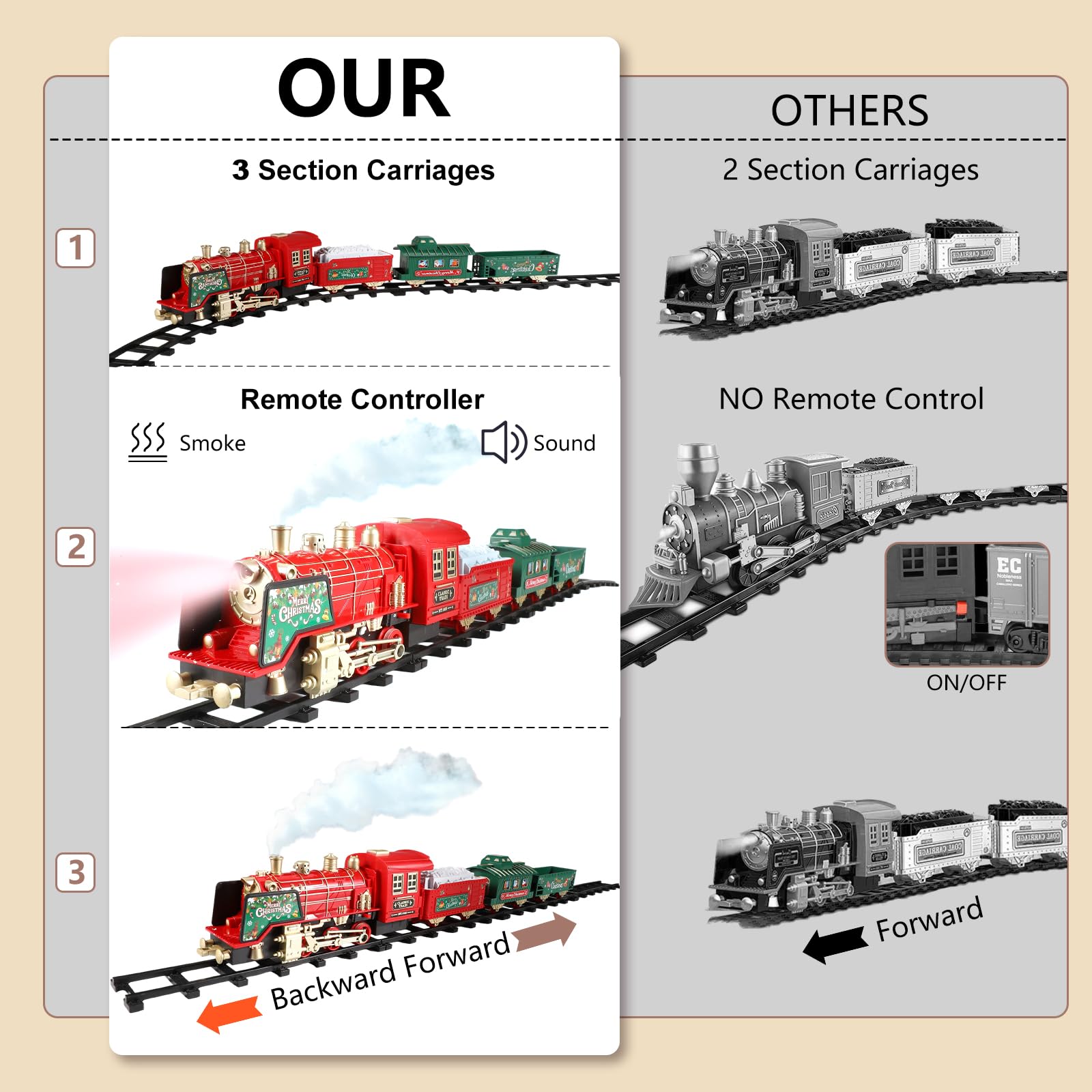 Train électrique Jouet Avec Télécommande, Fumée Et Son, Train à Vapeur Pour Arbres De Noël, Cadeaux Pour Enfants De 3 à 8 Ans