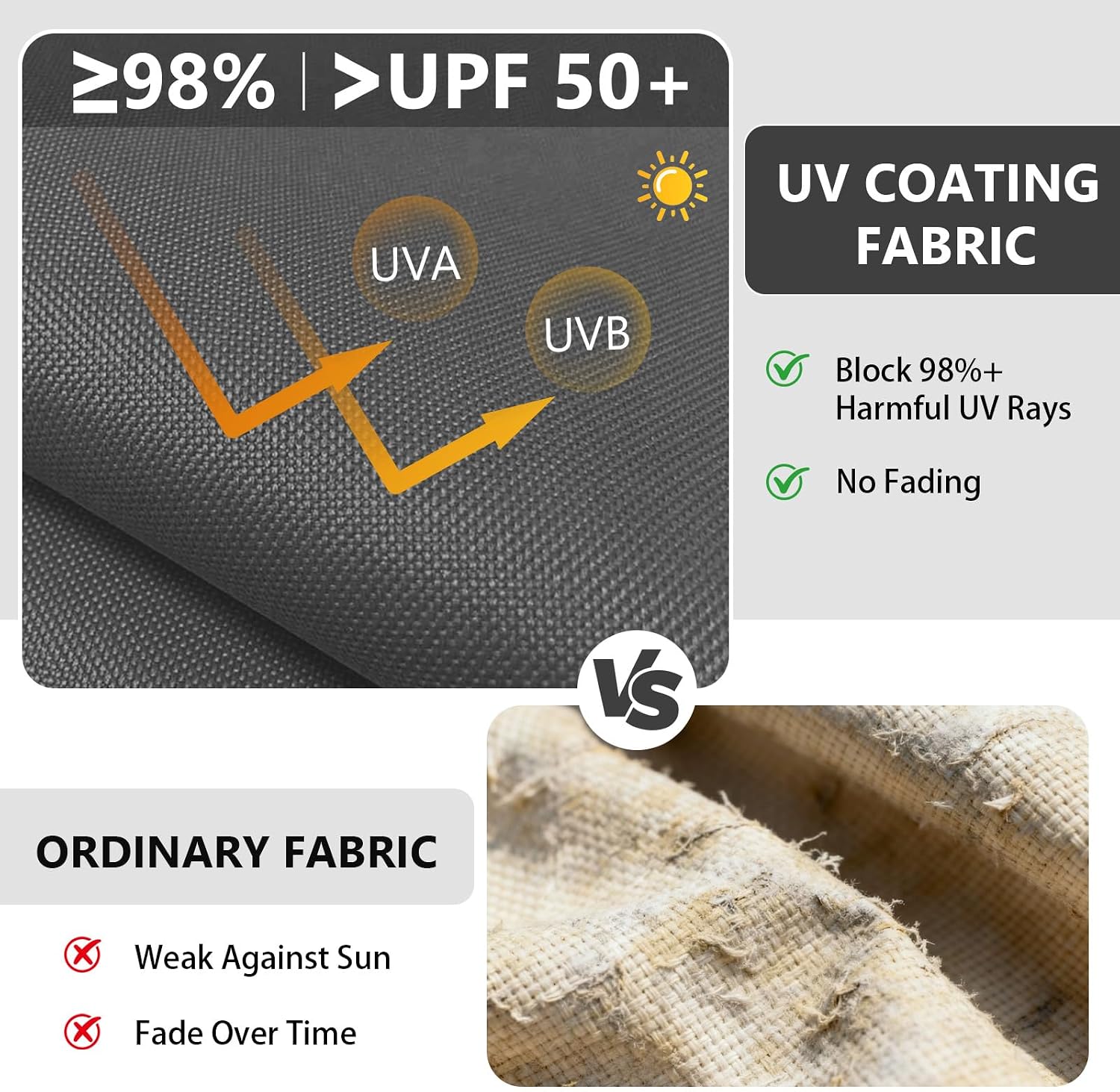 Waterproof Canvas Fabric by the Yard, UV Resistant 600D Outdoor Upholstery Material 58inch Cordura Fabric Water Resistant Fabric for Sewing Chair Patio Cushion Bag Interior, 3 Yard Grey