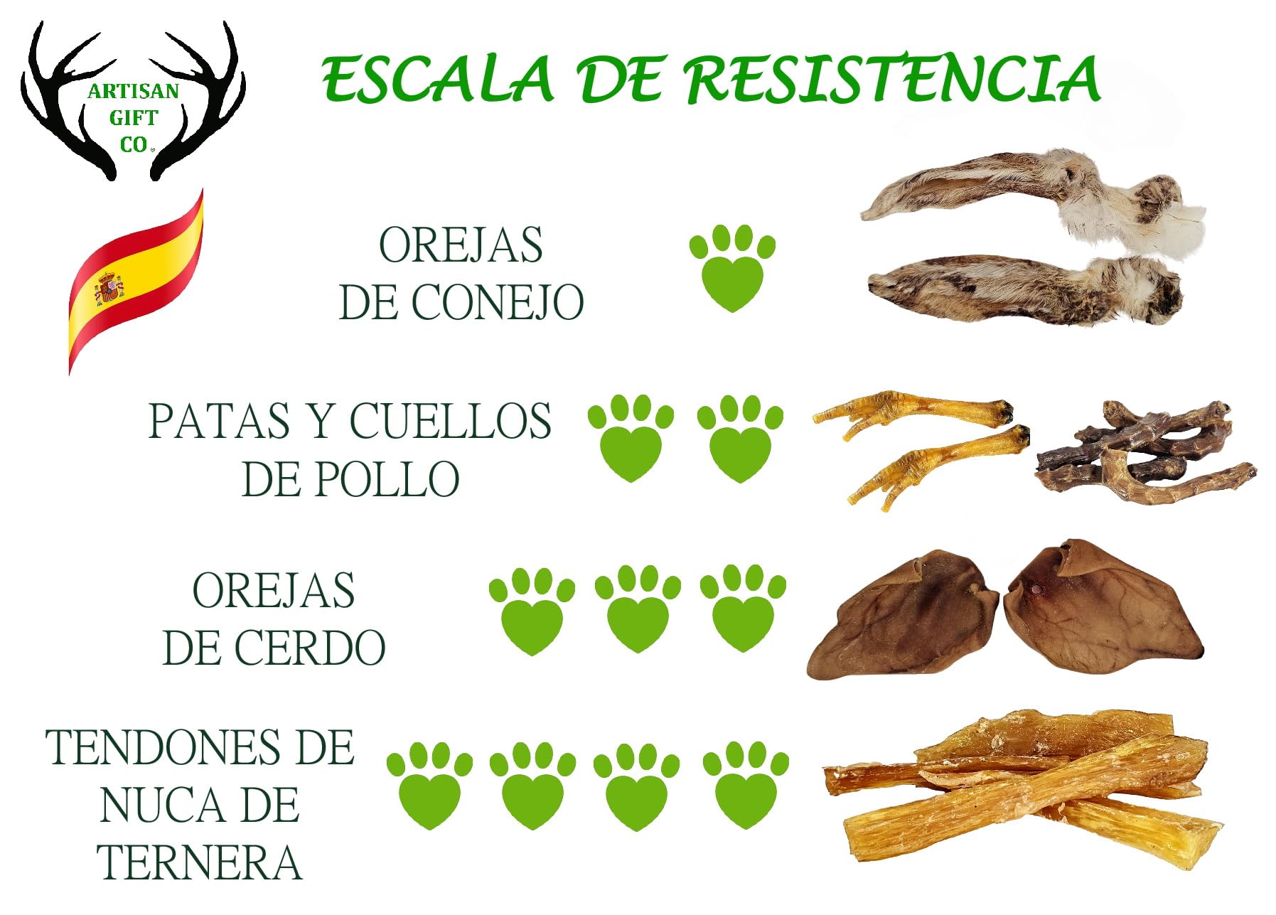 Snacks Naturales Deshidratados para Perros, 20 unds. (Orejas de Cerdo) | Chuches Deshidratadas de Carne Seca