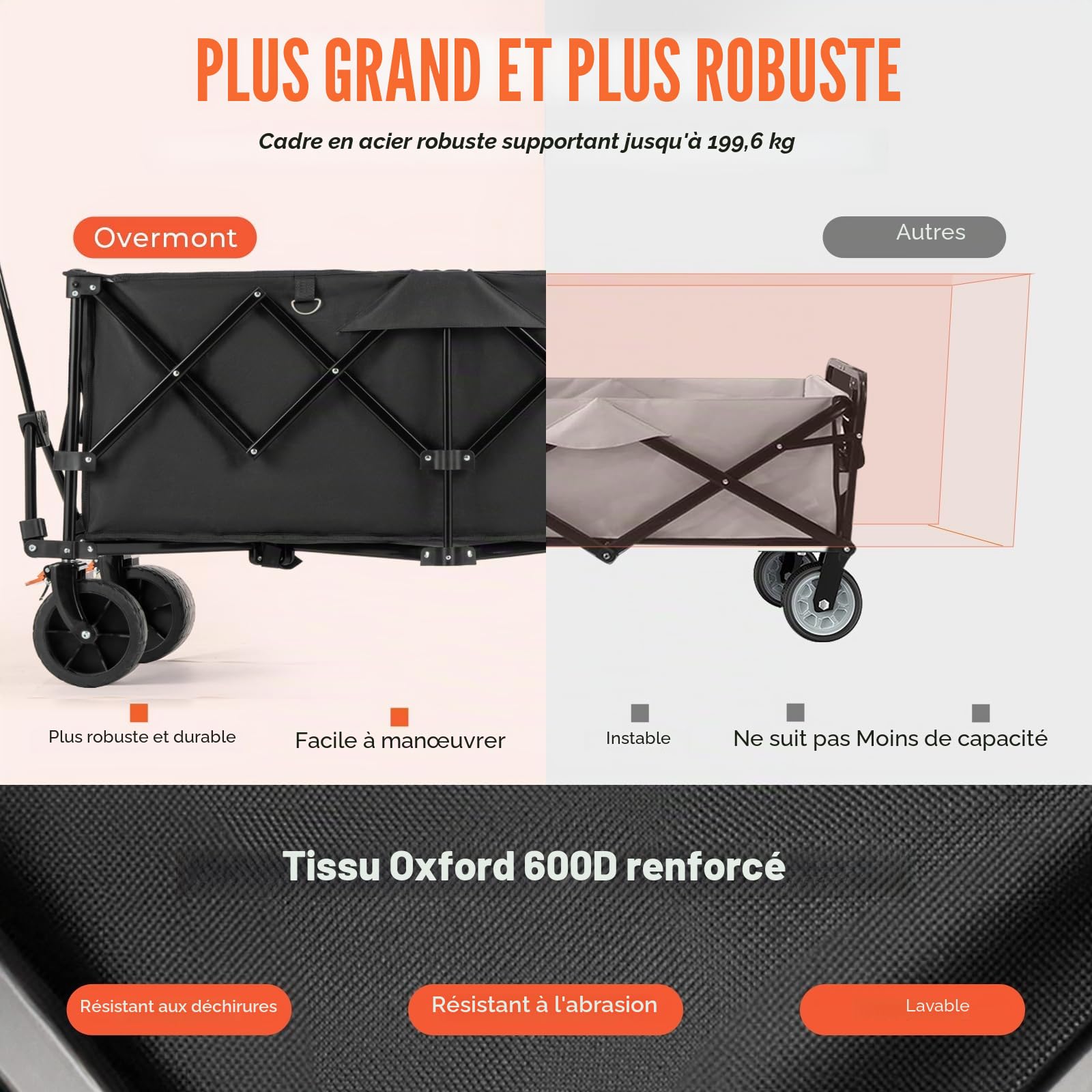 Overmont de Festival Pliable Extra Large de 300 L – Roues Larges et Freins – Robuste jusqu'à 200 kg – avec poignée réglable et Sac de Housse – pour Plage, Camping, Jardin, Noir