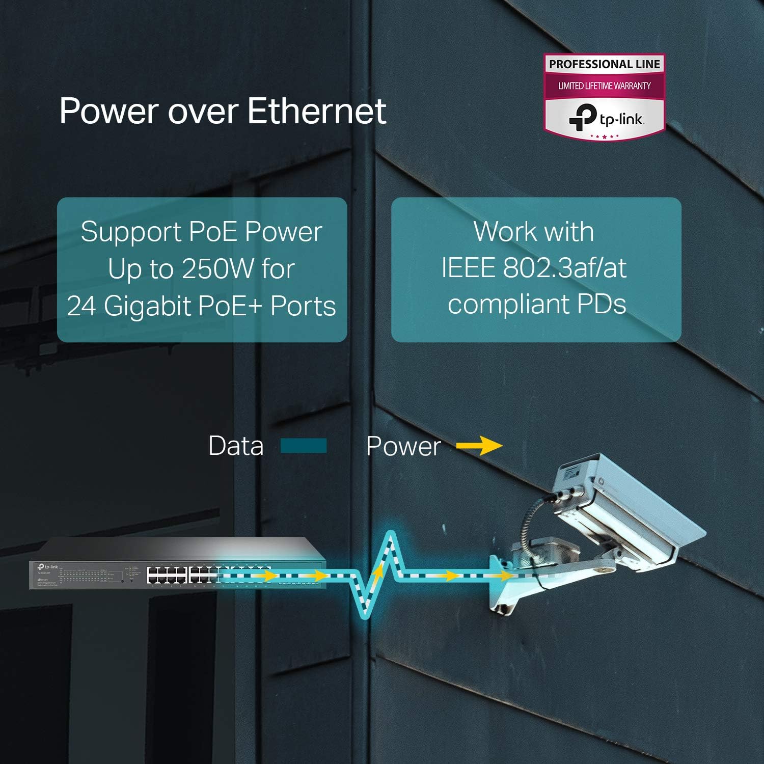 TP-Link TL-SG2428P | Jetstream 24 Port Gigabit Smart Managed PoE Switch | 24 PoE+ Ports @250W, 4 SFP Slots | Omada SDN Integrated | PoE Recovery | IPv6 | Static Routing | Limited Lifetime Protection : Electronics