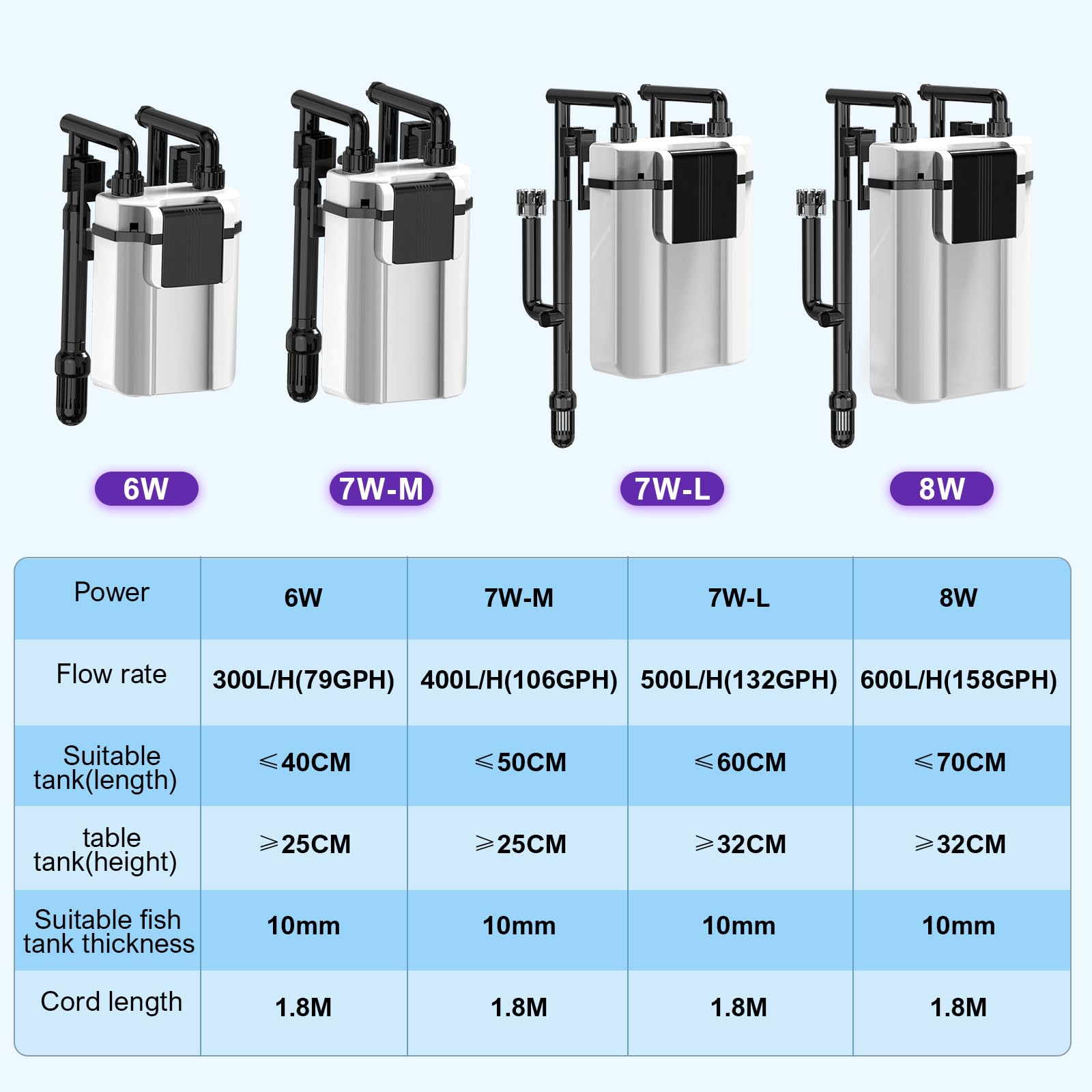 hygger 7W Filtro Acquario con 4-Stadi-Filtrazione per Vasche Fino 75 Litri | 500L/H Silenzioso Filtro Acquario Esterno,Flusso Regolabile, Oil Skimmer,3 Ugelli di Uscita,Filter Sponges & Ceramic Balls