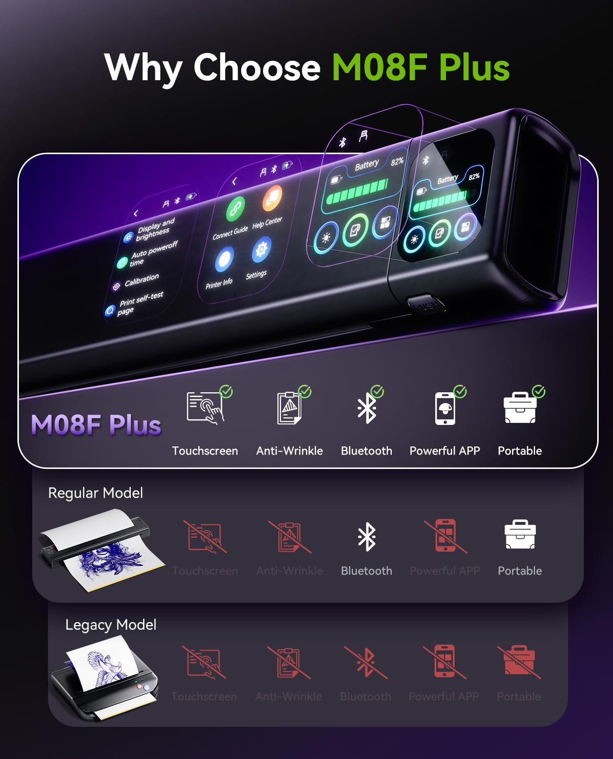 Phomemo M08F Plus Tattoo Stencil Drucker Touchscreen Thermodrucker Tattoo Bluetooth Professioneller Schablone Drucker Kopierer mit 10pcs Premium Transferpapier
