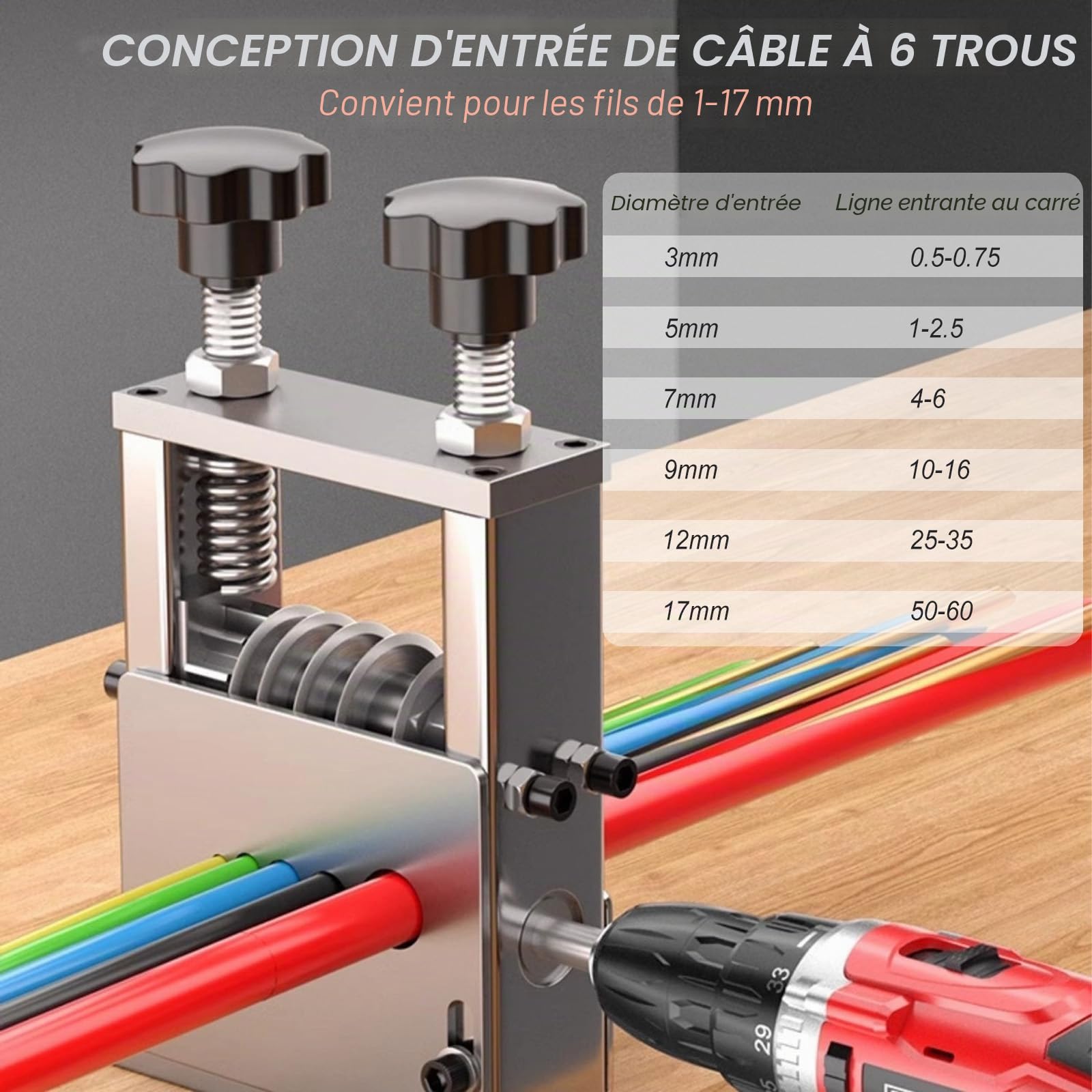 Machine à Dénuder le Câble Électrique, Dénudeur de Câble Électrique & Manuel avec 6 Canaux et 5 Lames, pour Câbles 3 à 17 mm, Denudeuse de Cable pour le Recyclage des Fils