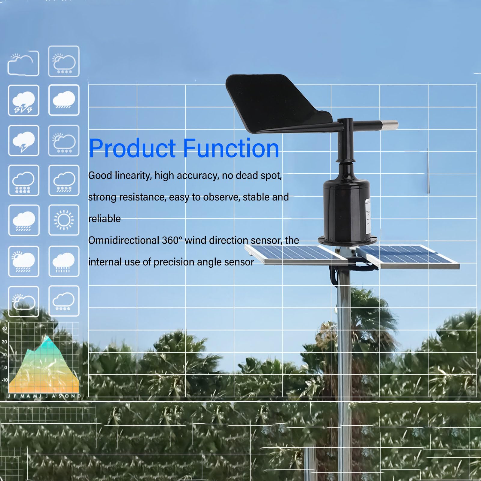 SUNGOOYUE 360-Grad-Windrichtungssensor, ABS, Drahtlose Wetterstation, Flügel, Präzisionswinkelmessung, Schnelle Reaktion, Südausrichtung für Luftfahrt, Landwirtschaft, Meteorologie