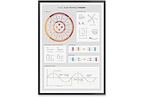 Engineering Design Process Poster - Electrical Engineering Electronics Theory Print Wall Decor
