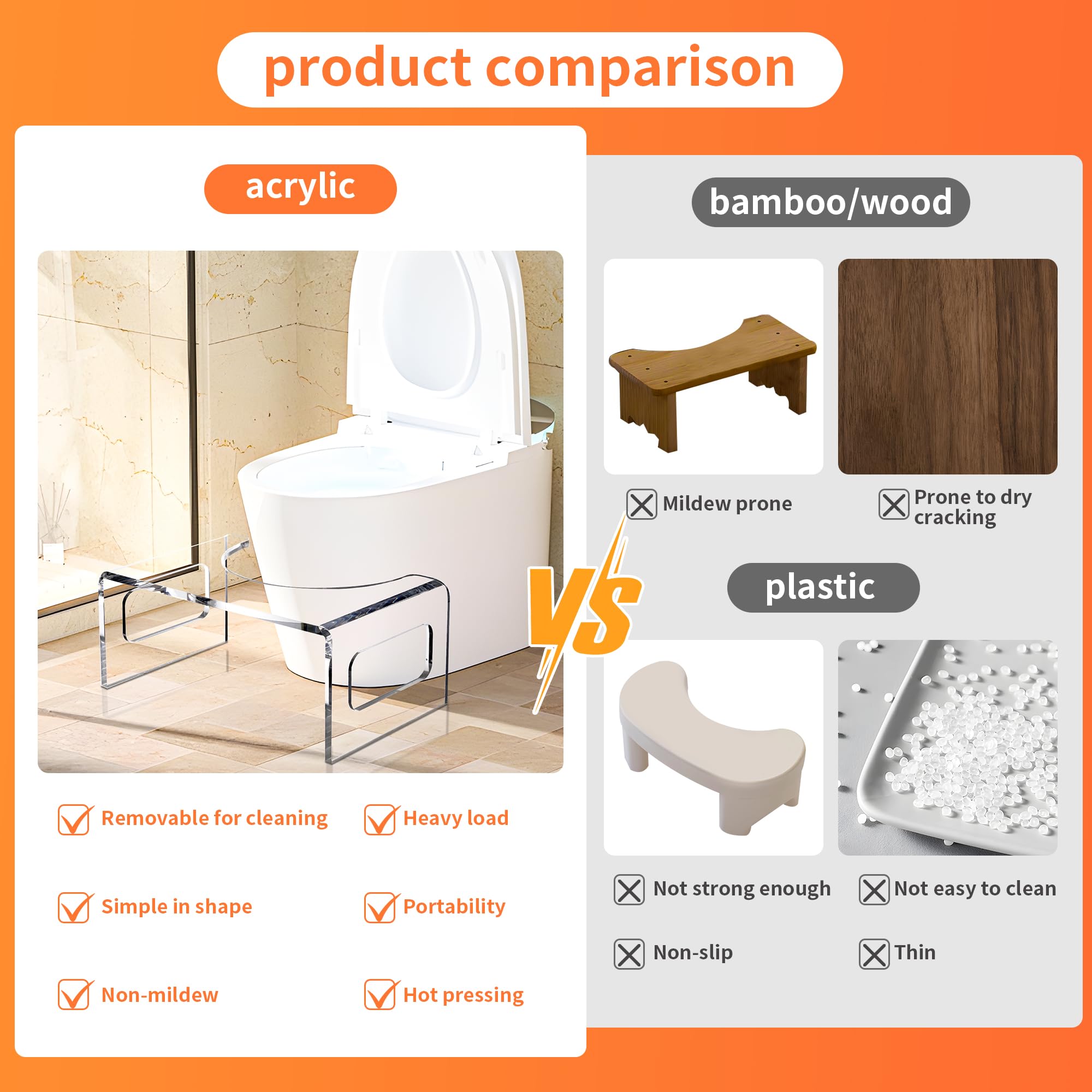 Squat Potty Toilet Foot Stool Clear Acrylic Waterfall Design 7-Inch Toilet Stool Non-Slip Toilet Step Stool with Attached Strips for Comfortable Use AZM Displays