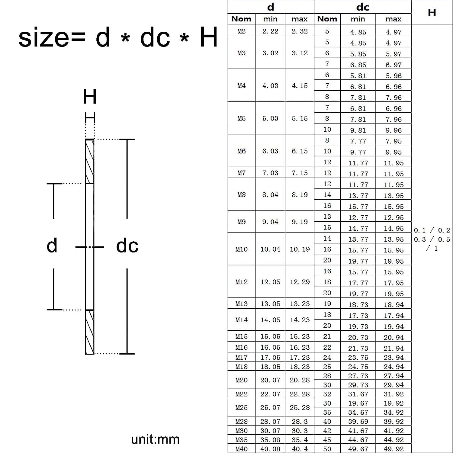 10 個 M15 に M40 304 ステンレス鋼平ワッシャー調整シムプレーンガスケット厚さ(M16x22x0.5mm)