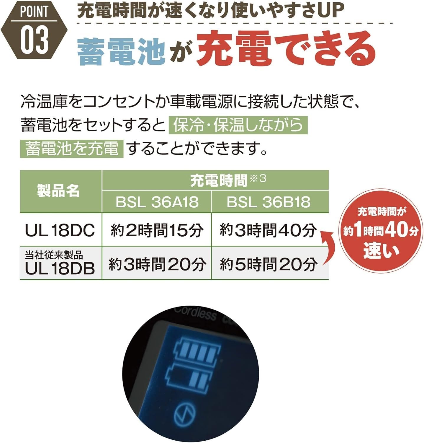 Amazon | ☆バッテリー2個セット☆ コードレス 冷温庫 冷蔵庫 車載