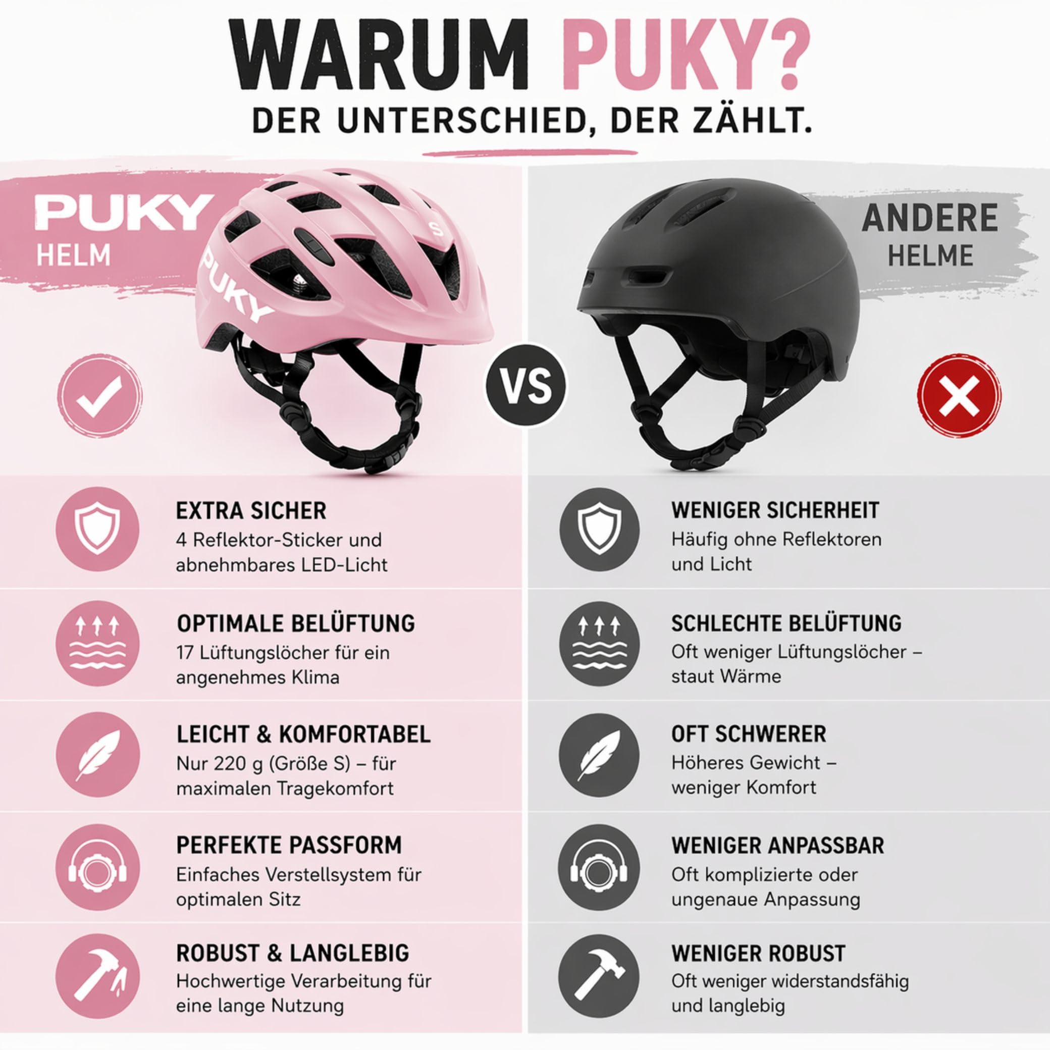 Set Puky Kinder Helm PH 8 PRO Rose & Tuch Blaubaer