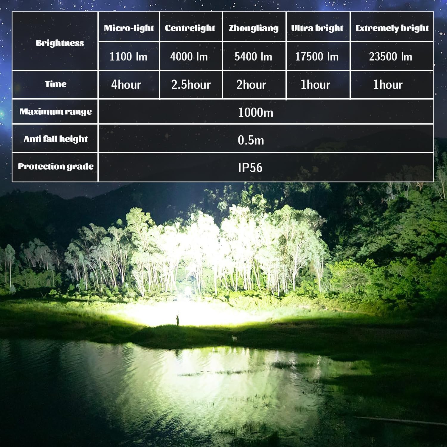  Rechargeable Spotlight Flashlight 23500 High Lumens, USB-C Fast Charging Search Light for Outdoor Camping, Emergency, Hiking, Power Outage, Car Breakdown, Search and Rescue(W5233-1) - Image 3