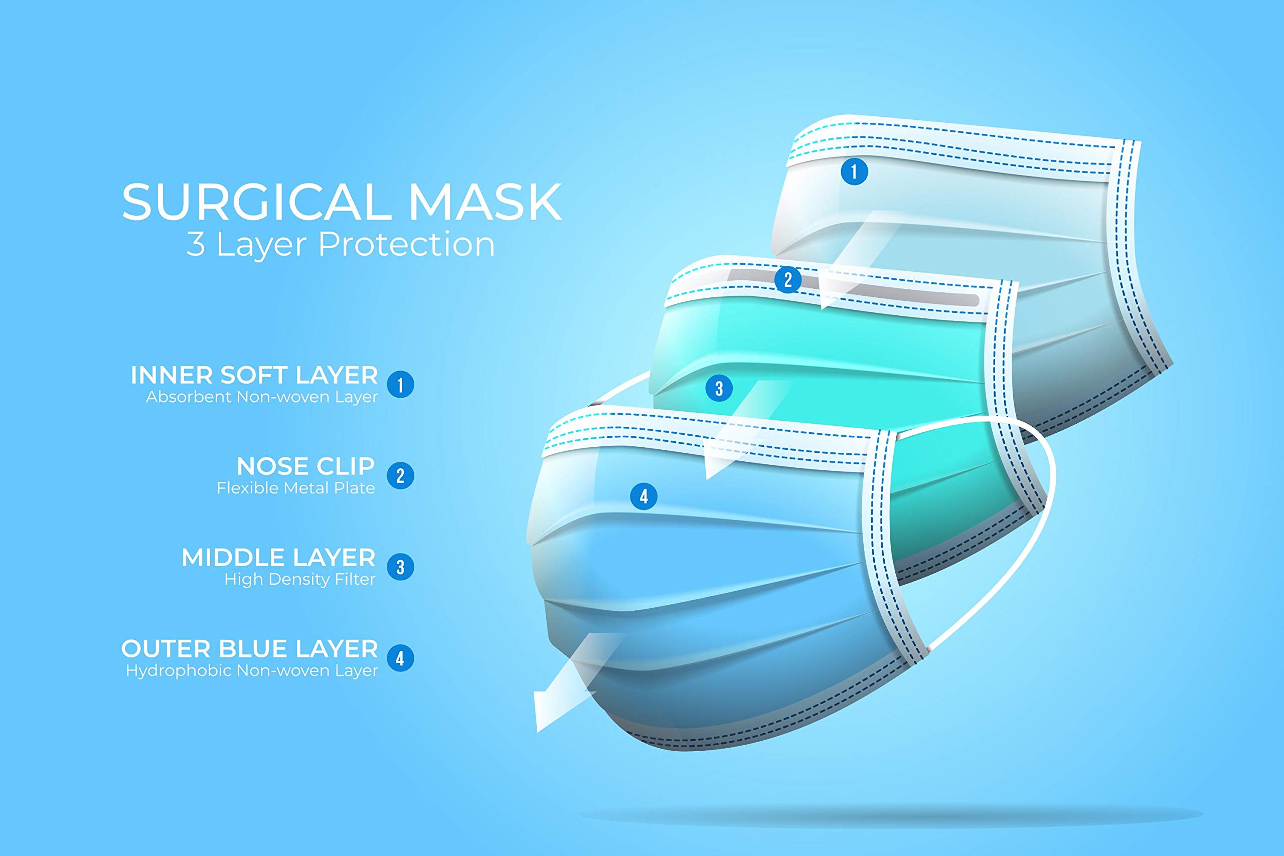 CHARLES (Pack of 100) Disposable 3-Ply Face Mask | Soft on Skin | Blue | With Elastic Earloops and Nose Clip | Great For Office, School, Home, Kitchen and Outdoors | Unisex - Image 3 thumbnail