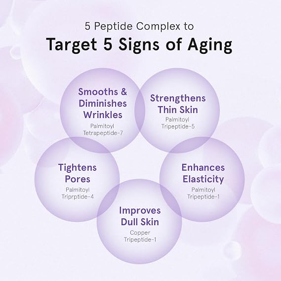 Peptide Retinal Cream