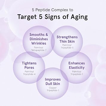 Peptide Retinal Cream