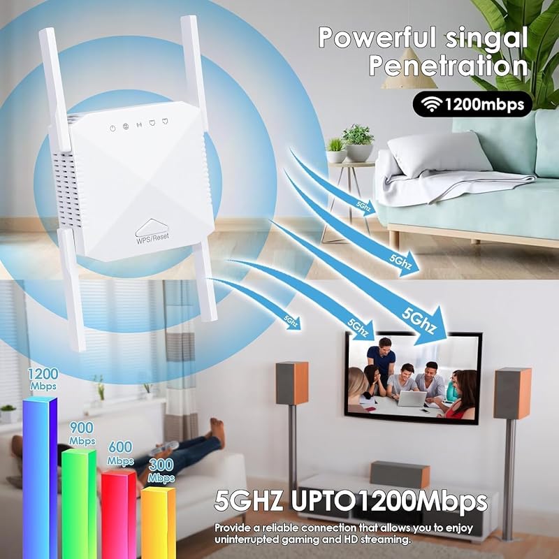 zoeyzoey WiFi Jelerősítő 1200 Mbit/s, Dual Band 5GHz & 2.4GHz, 4 Antennás Hálózati Repeater WPS Funkcióval, LAN/WAN Porttal, Minden WLAN Esz