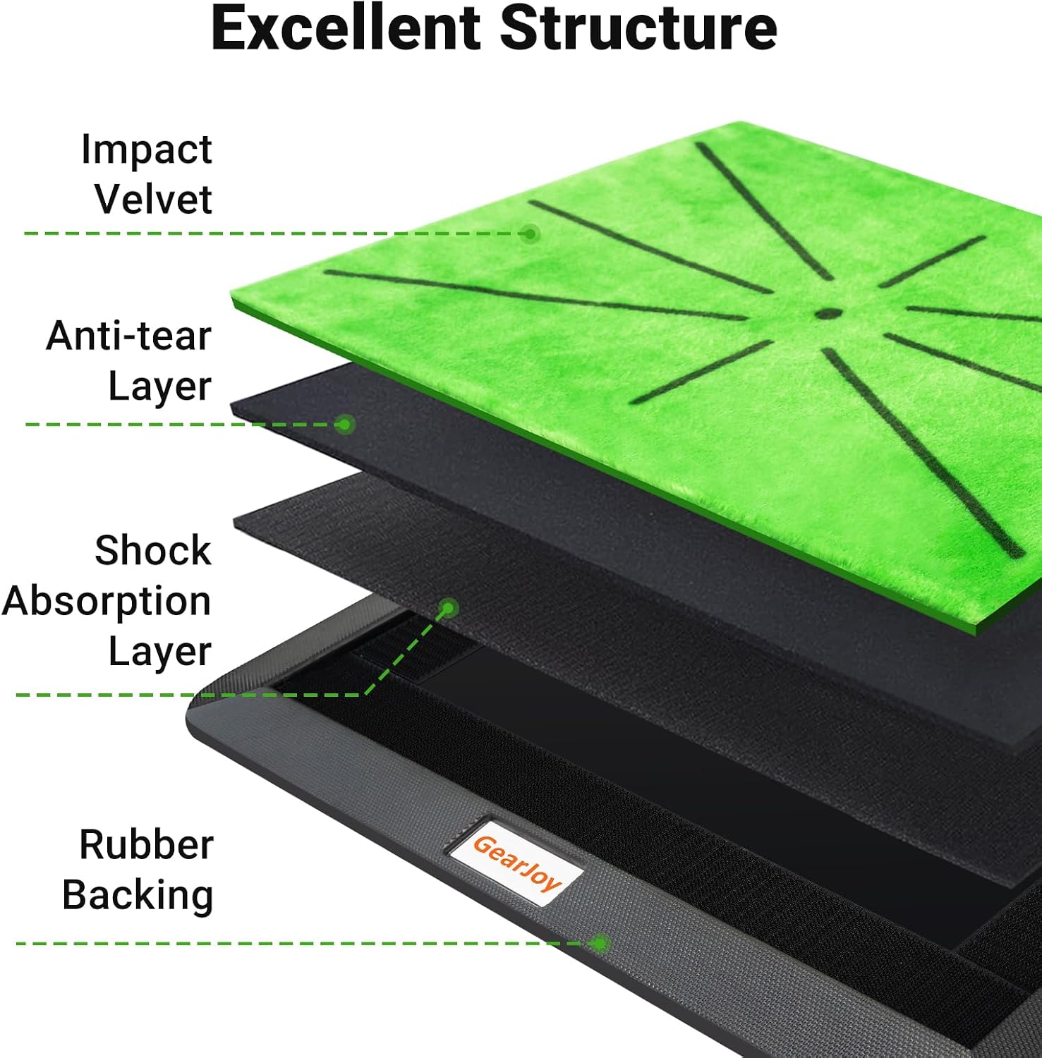 Golf Practice Mat,Golf Mats for Backyard Office & Garage Hitting Training image 5
