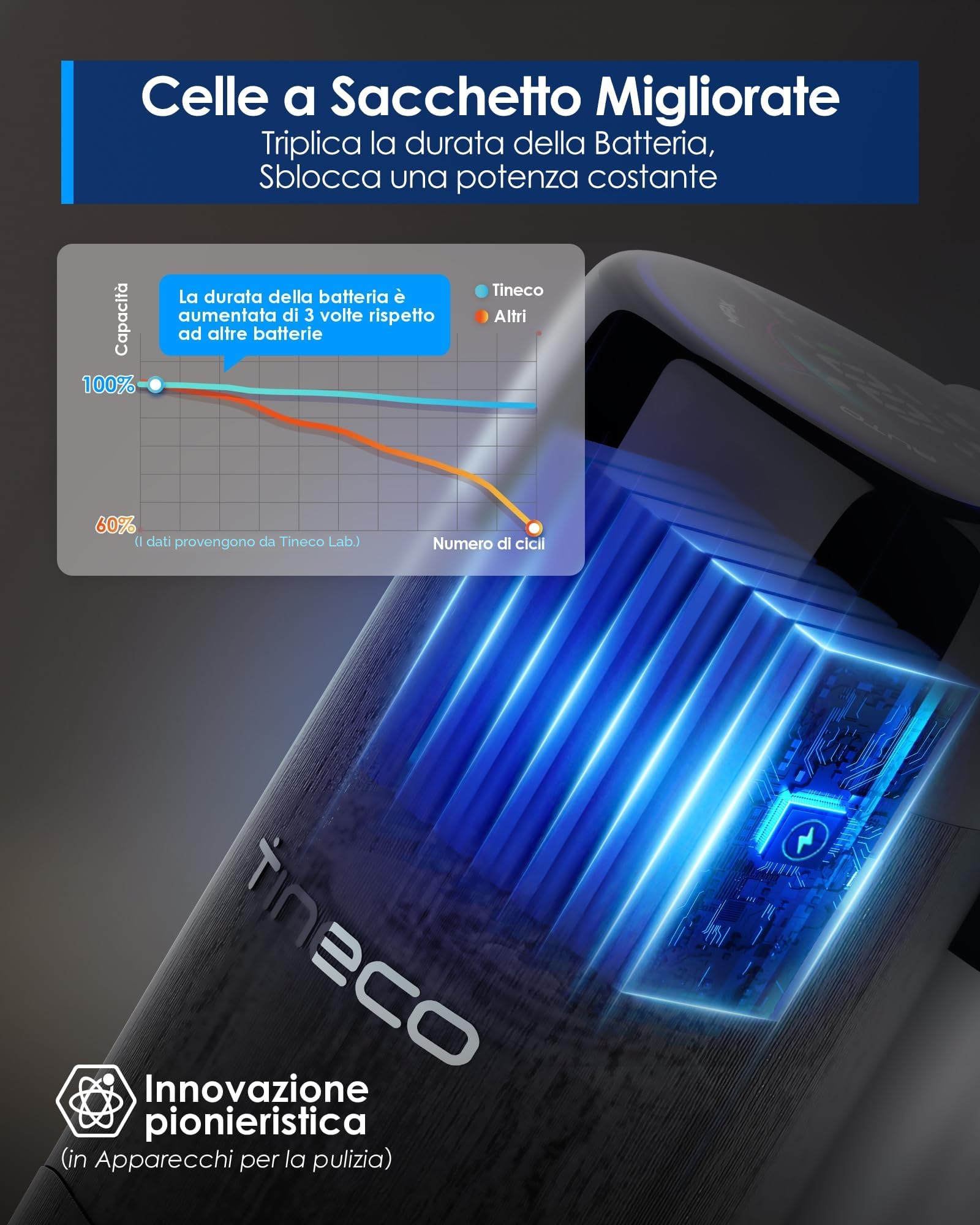 Tineco FLOOR ONE S7 Pro(S7 Series) Aspirapolvere Cordless per Pavimenti Duri, Pulisce Sempre con Acqua Pulita, Display LED, Lunga Autonomia. Rimuove Macchie Ostinate e Peli di Animali Domestici