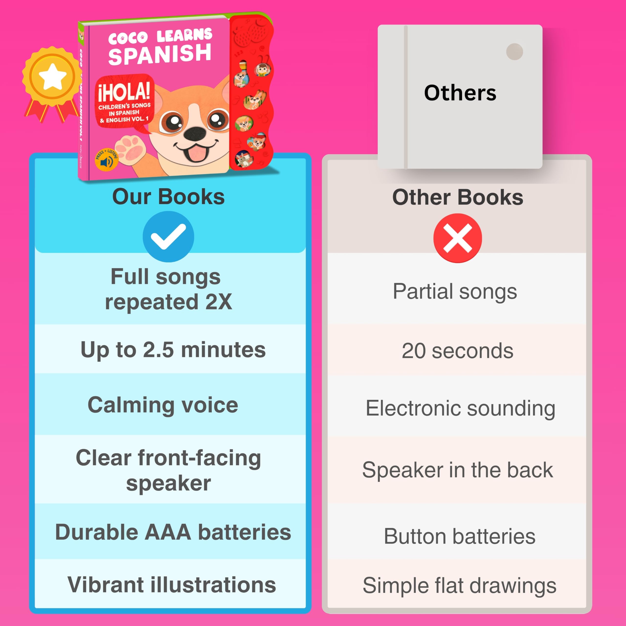 Coco Learns Spanish | Hiszpańska książka muzyczna i dwujęzyczna zabawka dla małych i niemowląt; Libros en Español para Niños; Hiszpańska książka dla niemowląt i książka dla dzieci; Nauka hiszpańskiego