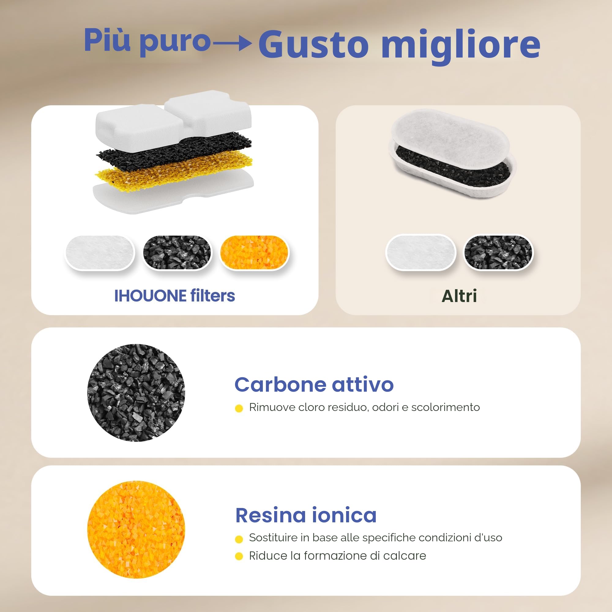 IHOUONE Filtri Fontanella per Gatti: 12 Filtro Fontana Gatto - Distributore Acqua Gatti Filtro - 6 Filtris Fontanella Cani + 6 Spugnas - Aumenti di Materiale - Adatto per Fontana per Cani Acciaio