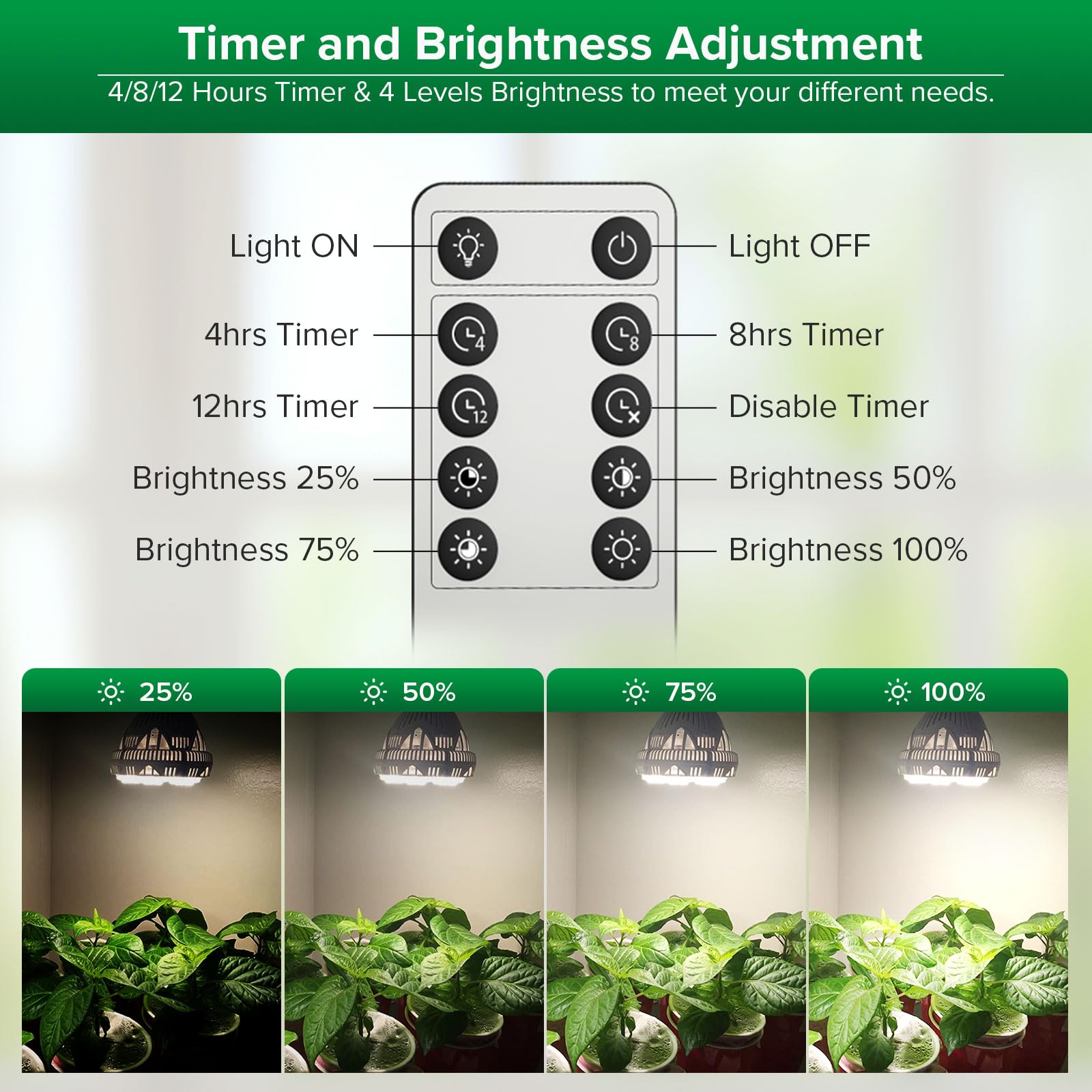 SANSI Lampara de Plantas Regulable, Bombilla de Crecimiento LED 40W E27, Luz Plantas Espectro Completo 4000K con Control Remoto, Minutero 4/8/12H, Brillo de 4 Niveles paras Cultivo Interior