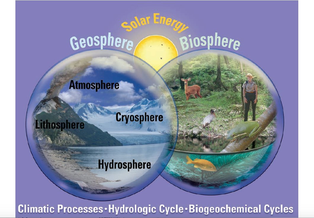 State of the Earth’s Cryosphere at the Beginning of the 21st Century: Glaciers, Global Snow Cover, Floating Ice & Permafrost & Periglacial Environments: Satellite Image Atlas of Glaciers of the World