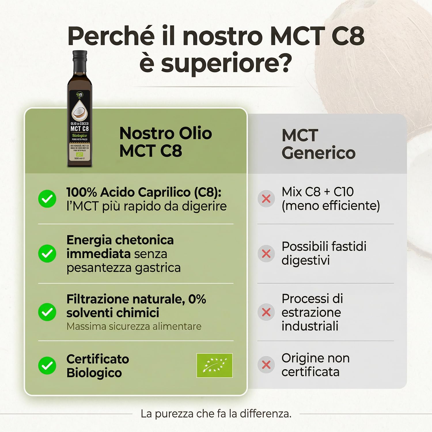 Exponatura Aceite MCT C8 Orgánico 500 ml - 100% Extracto de Aceite de Coco, Ácido Caprílico Puro - Energía Natural para Dieta Keto y Paleo - Vegano