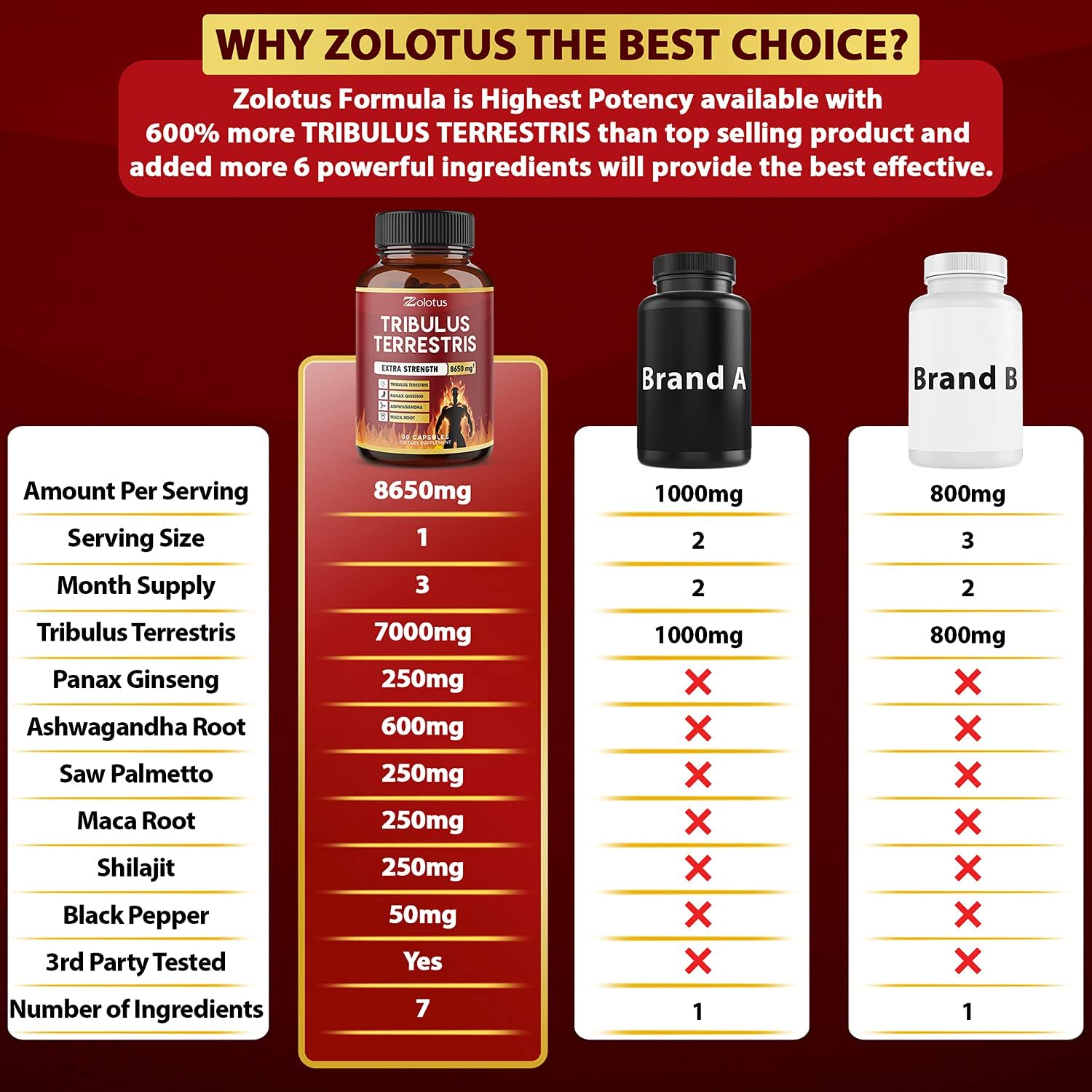 Tribulus Terrestris, 8650mg Per Capsule, Highest Potency with Ashwagndha, Panax Ginseng, Saw Palmetto, Maca, Shilajit. Boost Energy, Mood, Stamina & Performance, for Men & Women, 3 Months Supply. : Health & Household