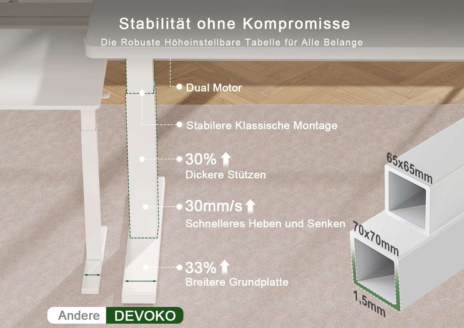 Devoko Höhenverstellbarer Schreibtisch 160x80 cm, 25 mm Starke Tischplatte, Ergonomischer Elektrischer Steh-Sitz Computertisch mit Dualmotor & Memory-Handsteuerung + USB-C für Homeoffice