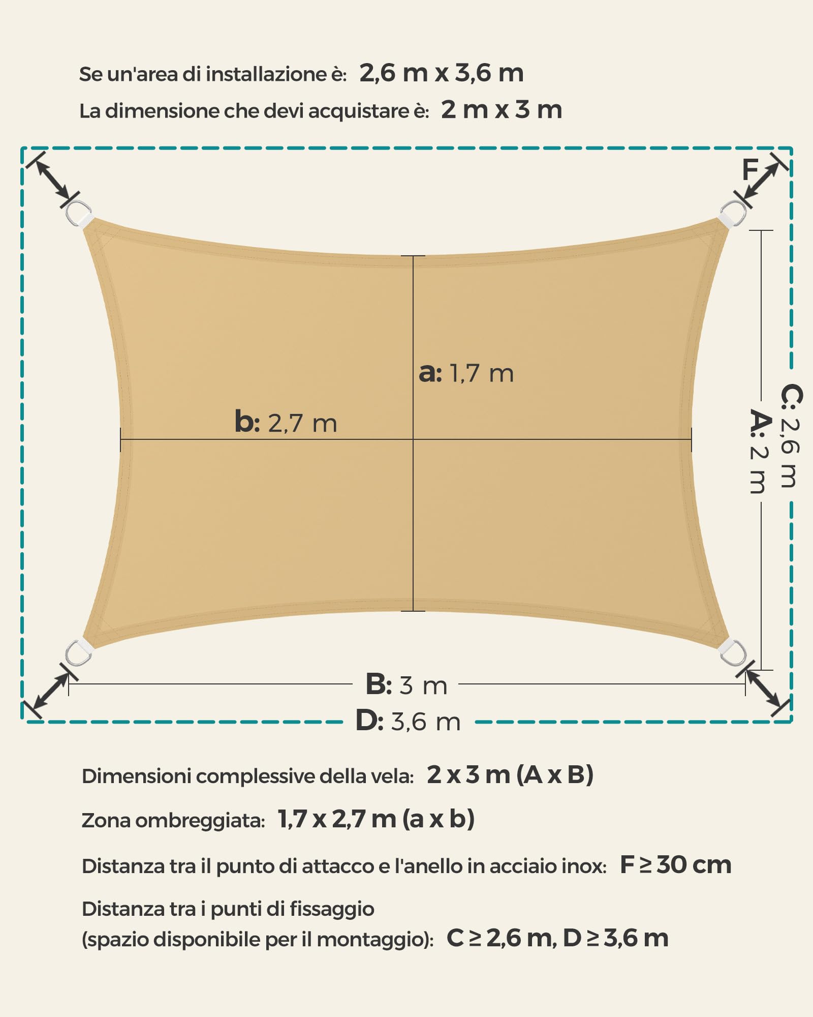 SONGMICS GSH23EY Tenda parasole impermeabile 2x3 m, colonna d'acqua 665 mm, protezione UV 93%