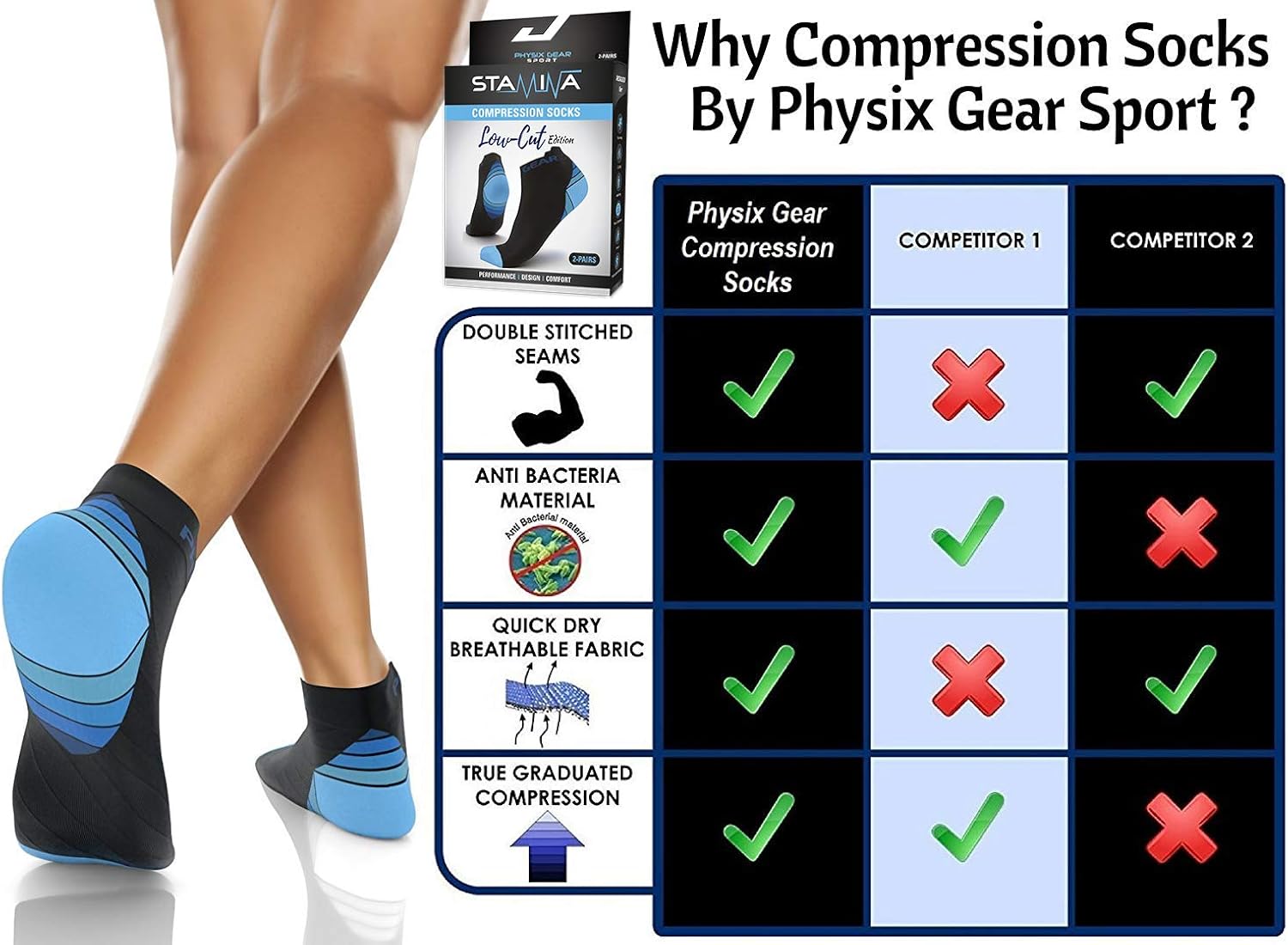 Physix Gear Sport Compression Running Socks for Men & Women - Best for Plantar Fasciitis & Stamina: Clothing