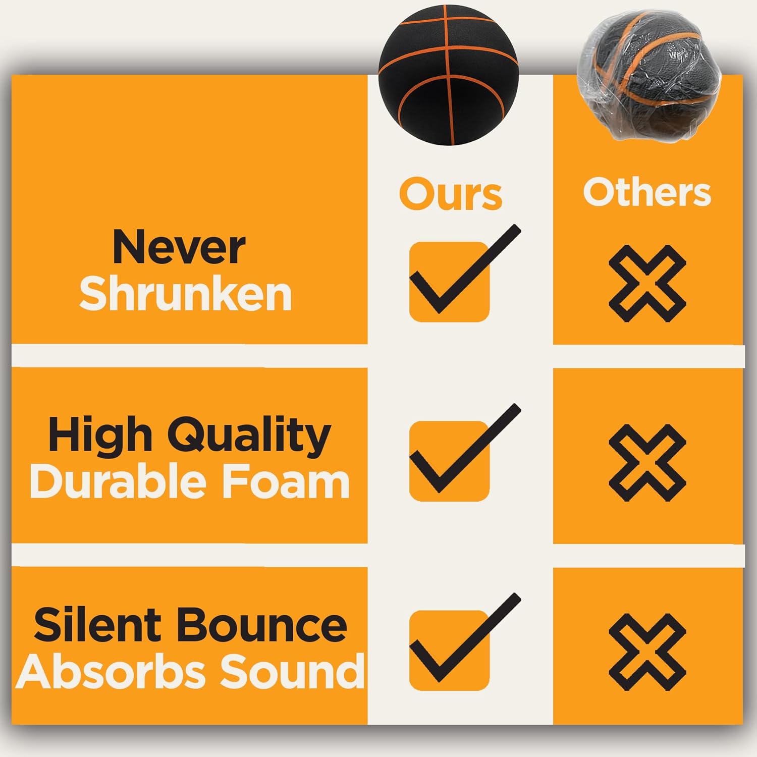 Basketball | Quiet Indoor Safe Premium Foam Ball for Training, Dribbling & Playing, Gift for 3+, Boys & Girls, Never Shrunken or Inflated (1 Pack)