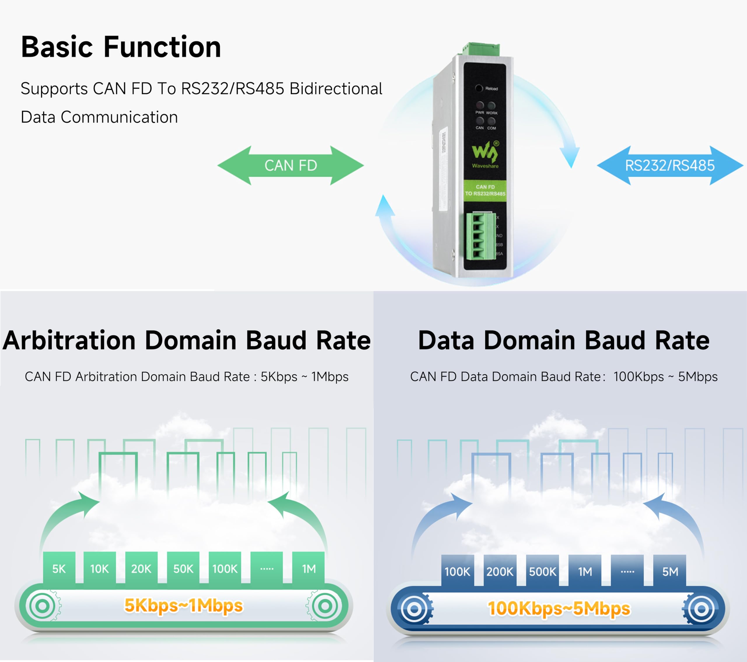 Convertidor industrial CAN FD, CAN FD a RS232/RS485 comunicación de datos bidireccional, soporta 5 modos de conversión de datos y protocolos CAN 2.0A/2.0B, soporte de montaje en riel