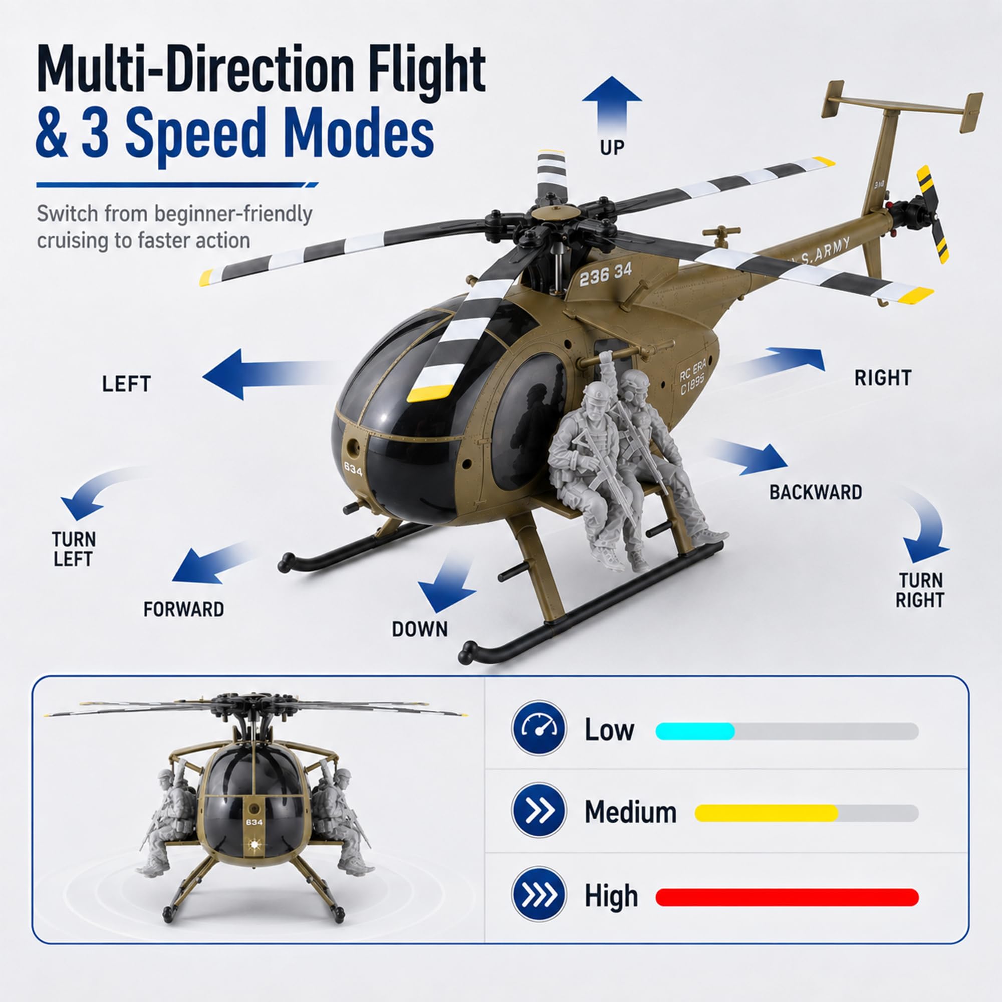RC Helikopter mit Brushless Motor, Höhenhaltung & optischer Flusspositionierung, 2 Akkus, 2,4 GHz Ferngesteuerter Hubschrauber, 3 Geschwindigkeiten, EIN-Tasten-Start/Landung