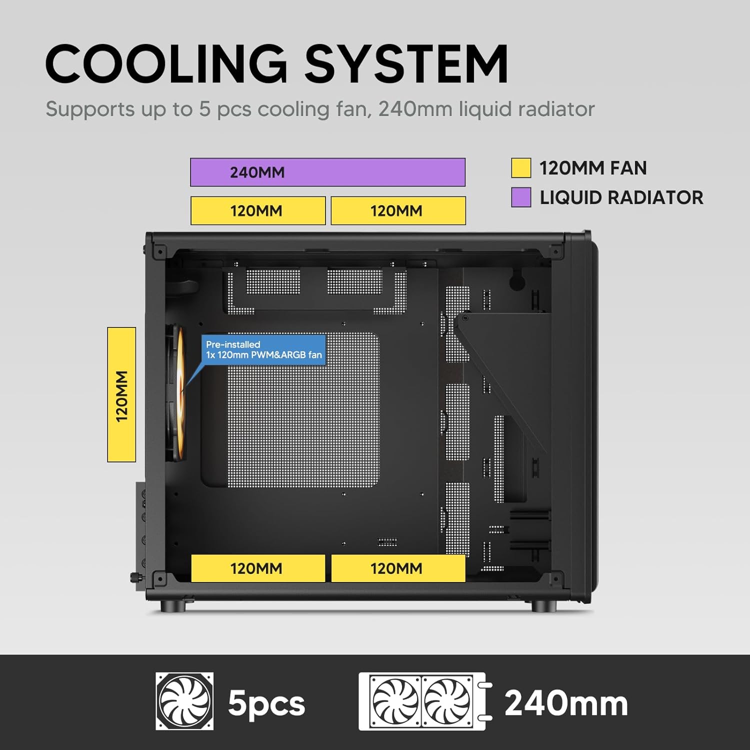 Vetroo M06 PC Case cooling system diagram showing fan and radiator placements: one 120mm fan at the rear, two 120mm fans at the bottom, and a 240mm liquid radiator or two 120mm fans at the top.