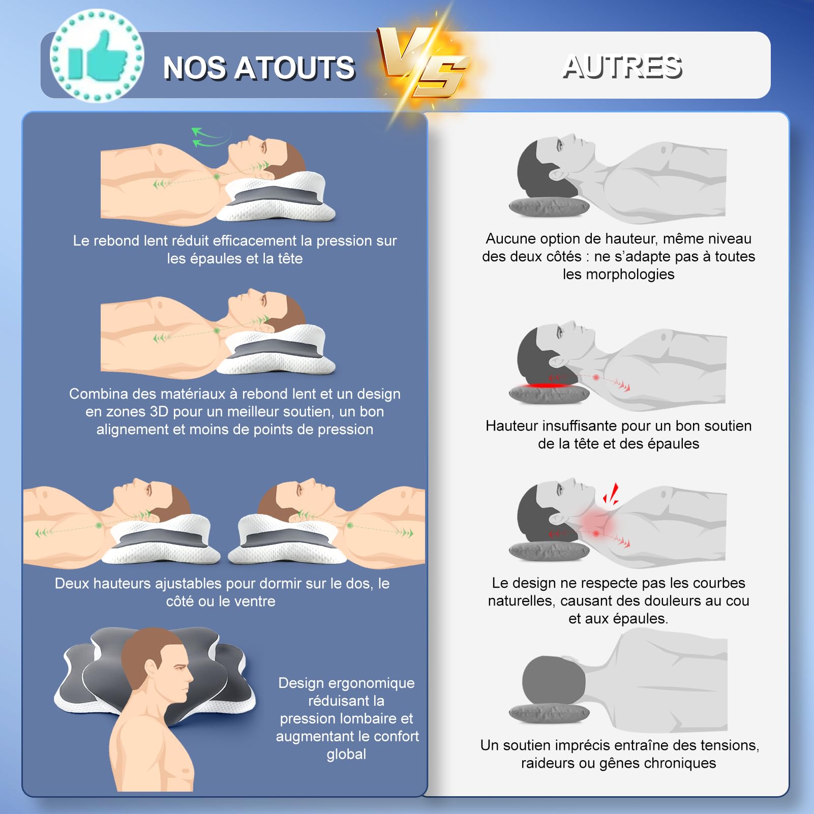Oreiller Ergonomique Cervical, Coussin Orthopédique à Mémoire de Forme pour Soutien de la Nuque, Soulagement des Douleurs, Respirant, Idéal pour Dormir sur Le Côté, Dos et Ventre