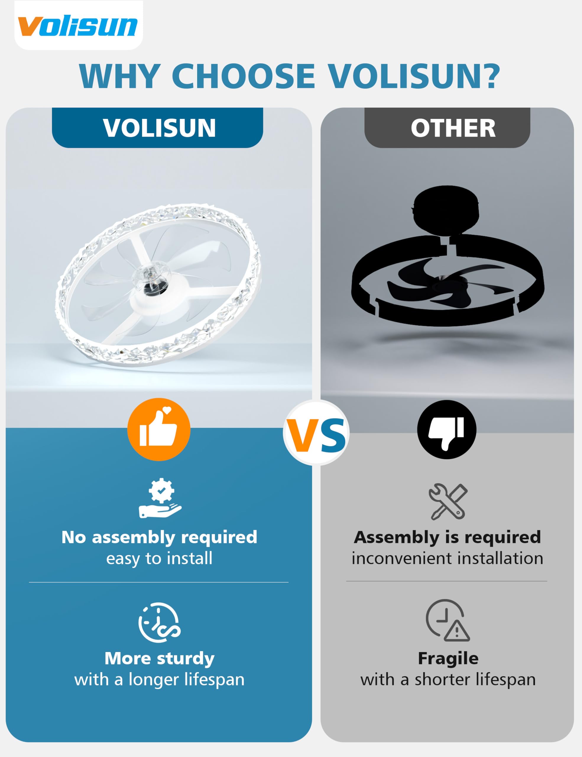 VOLISUN Deckenventilator mit Beleuchtung und Fernbedienung, 6 Windstufen und Dimmbar, Moderner Deckenlampe mit Ventilator, Leiser LED Deckenventilator für Schlafzimmer Wohnzimmer (Weiß, 49.5CM)