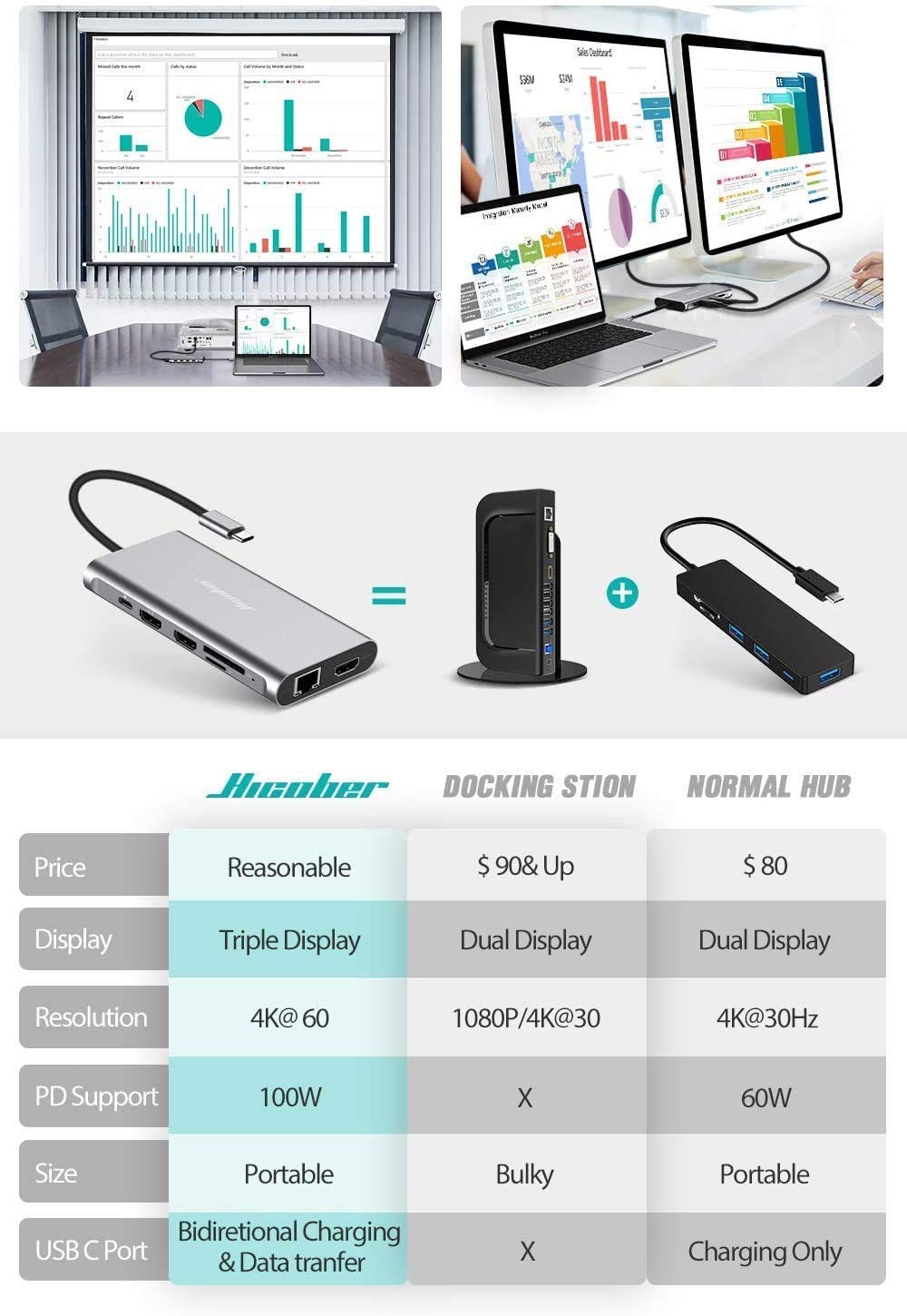 USB C Docking Station,Hicober Laptop 