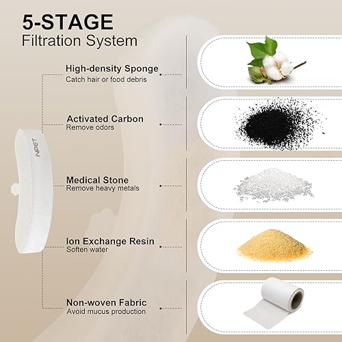 Miniatura 9 de NPET Filtros de fuente de agua para mascotas WF050 y WF100 para fuente de gato (8 piezas)