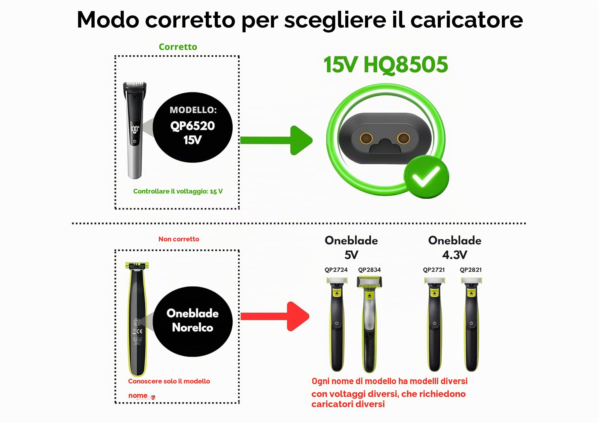 Sostitutivo Cavo di Ricarica Cavo di Alimentazione 15V HQ8505 | Caricabatterie per Rasoi Elettrici | Compatibile con Philips Norelco Series 3000 5000 7000 9000 | One Blade QP6650, QP6620, QP6550