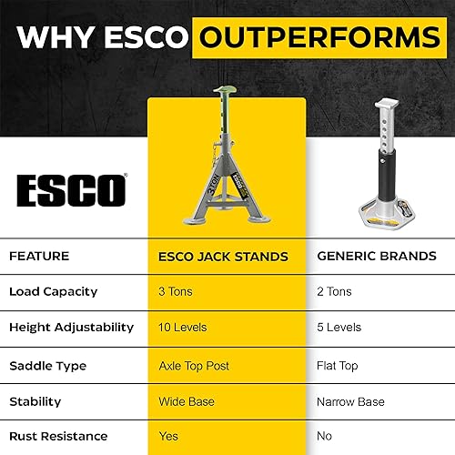 Miniatura 14 de ESCO 3 toneladas de rendimiento corto perfil bajo Jack Stands, 1 par