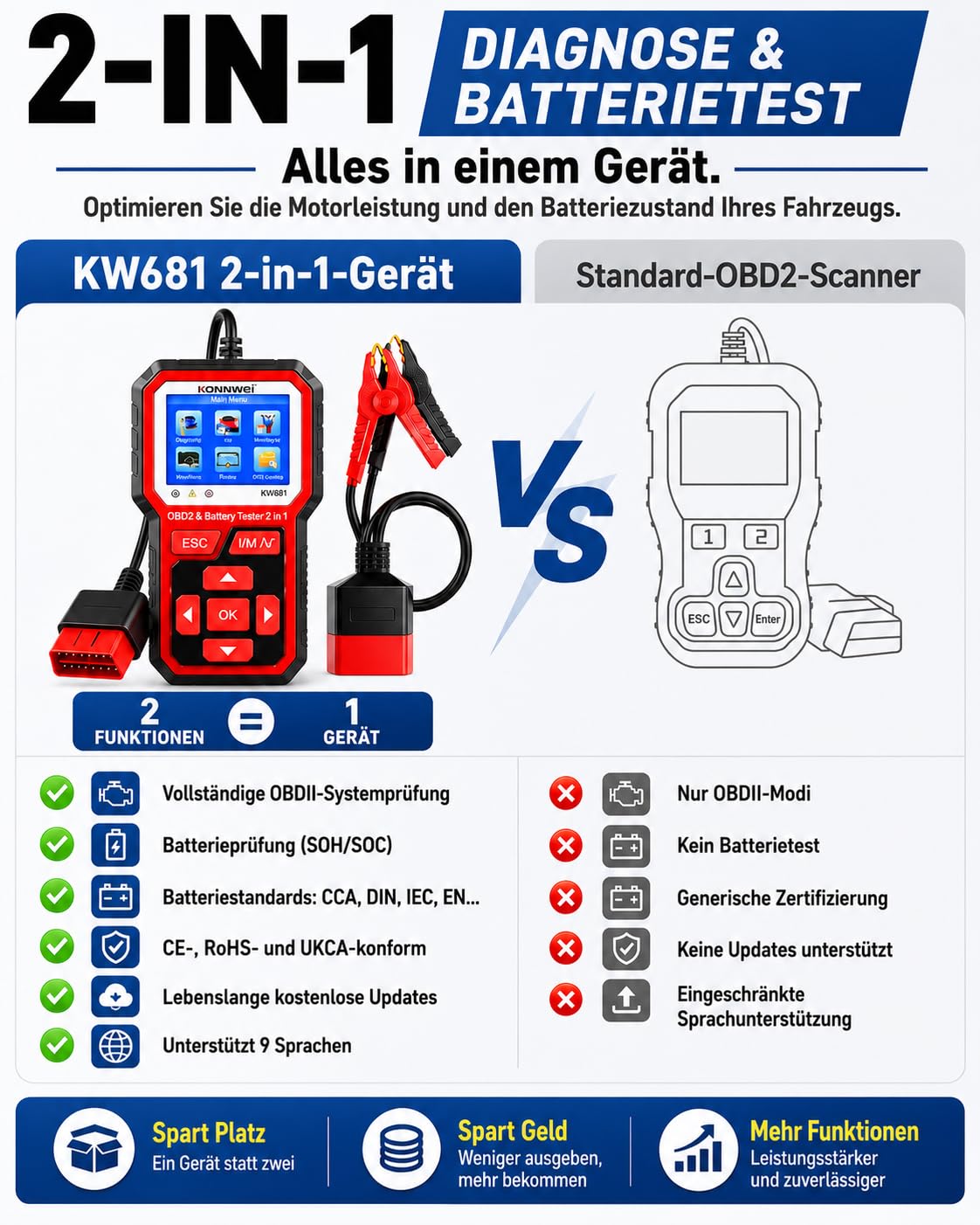KONNWEI KW681 OBD2 Diagnosegerät Auto Auslesegerät & Batterietester 2-IN-1 | Universal KFZ Fehlercode Lesegerät mit Ein-Klick-I/M, 6V 12V Autobatterie Tester für Batterietests Anlasstests & Ladetests