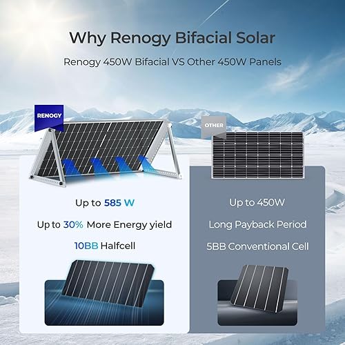 Miniatura 2 de Renogy Bifacial - 2 paneles solares de 450 W, 1224 voltios, cargador de energía fotovoltaica monocristalino de 900 W, suministros para estación de