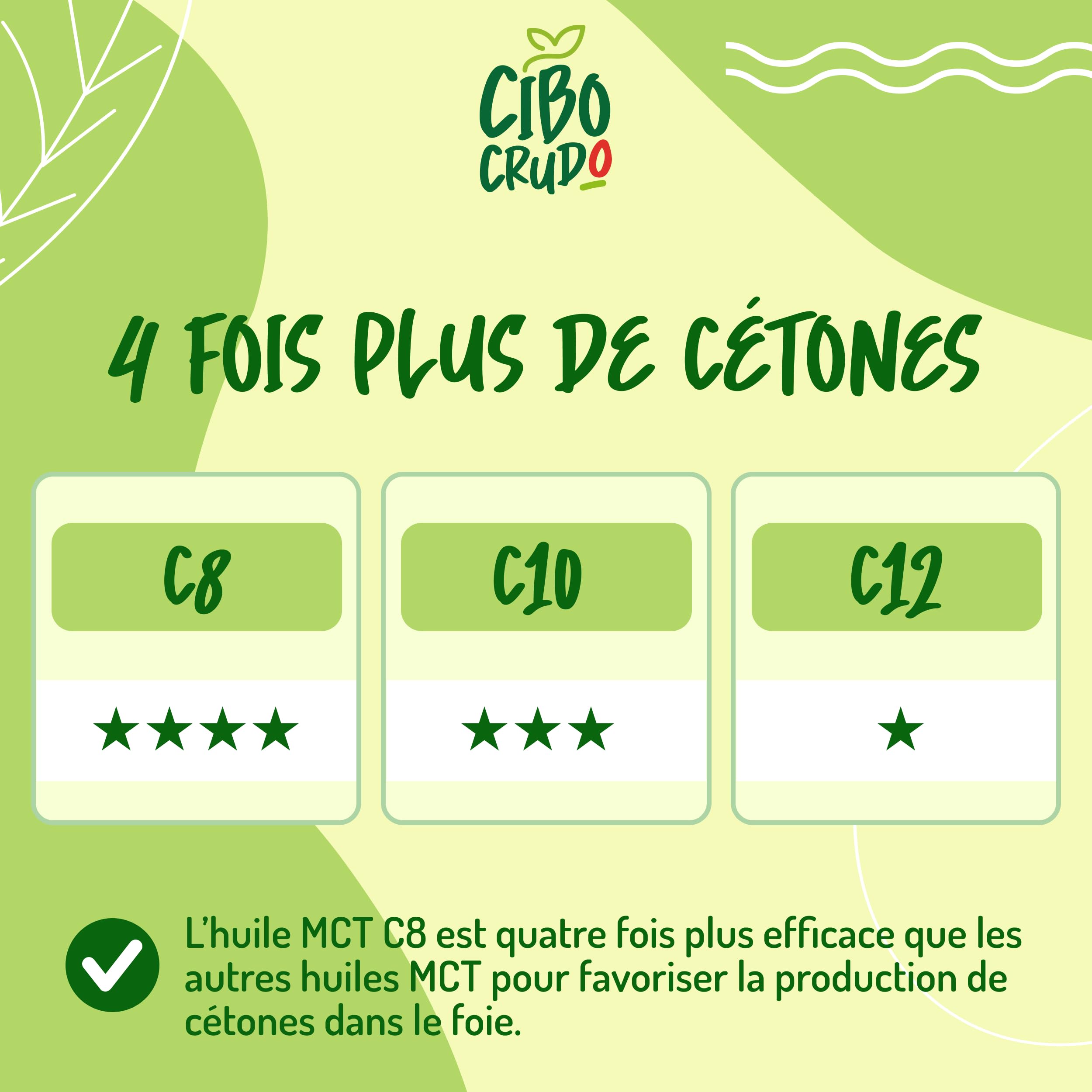 Huile MCT C8 Pure Biologique Pressée à Froid - 1LT. MCT Oil Commestibile Bio pour Keto Paleo ou pour Usage sur Corps et Cheveux. Huile Vegan et Végétarienne. - Bio Oil