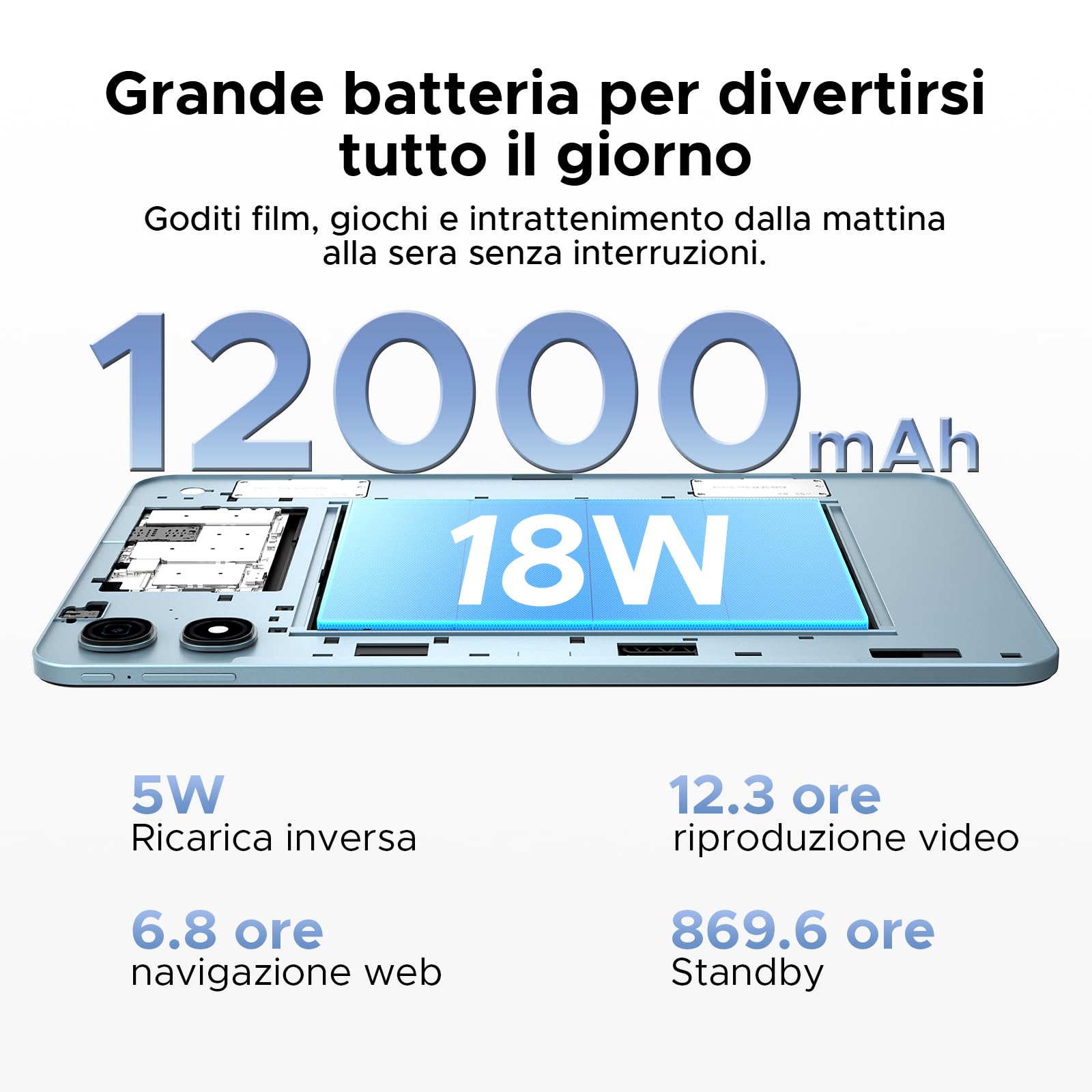 P13 Pro Tablet 13 Pollici con Sim,5GWiFi 4GLTE,48GB+256GB/TF 2TB,Nero | 2.4K,120Hz,T7280 Octa-Core,12000mAh/18W, 16MP+8MP, Gemini AI Tablet android 16, Face ID/GPS/FM/Tablet con Tastiera e Penna