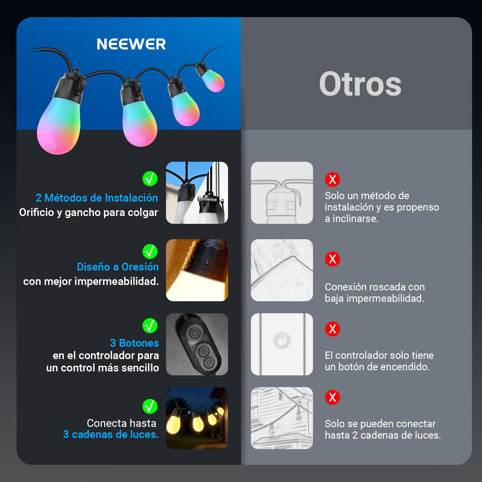 NEEWER Guirnalda Exterior 96ft RGB IC Blanco Inteligente Control App,30 Bombillas IP65 Impermeable 50+ Escenas Decoración Patio Balcón Jardín Compatible Alexa Google, NR01