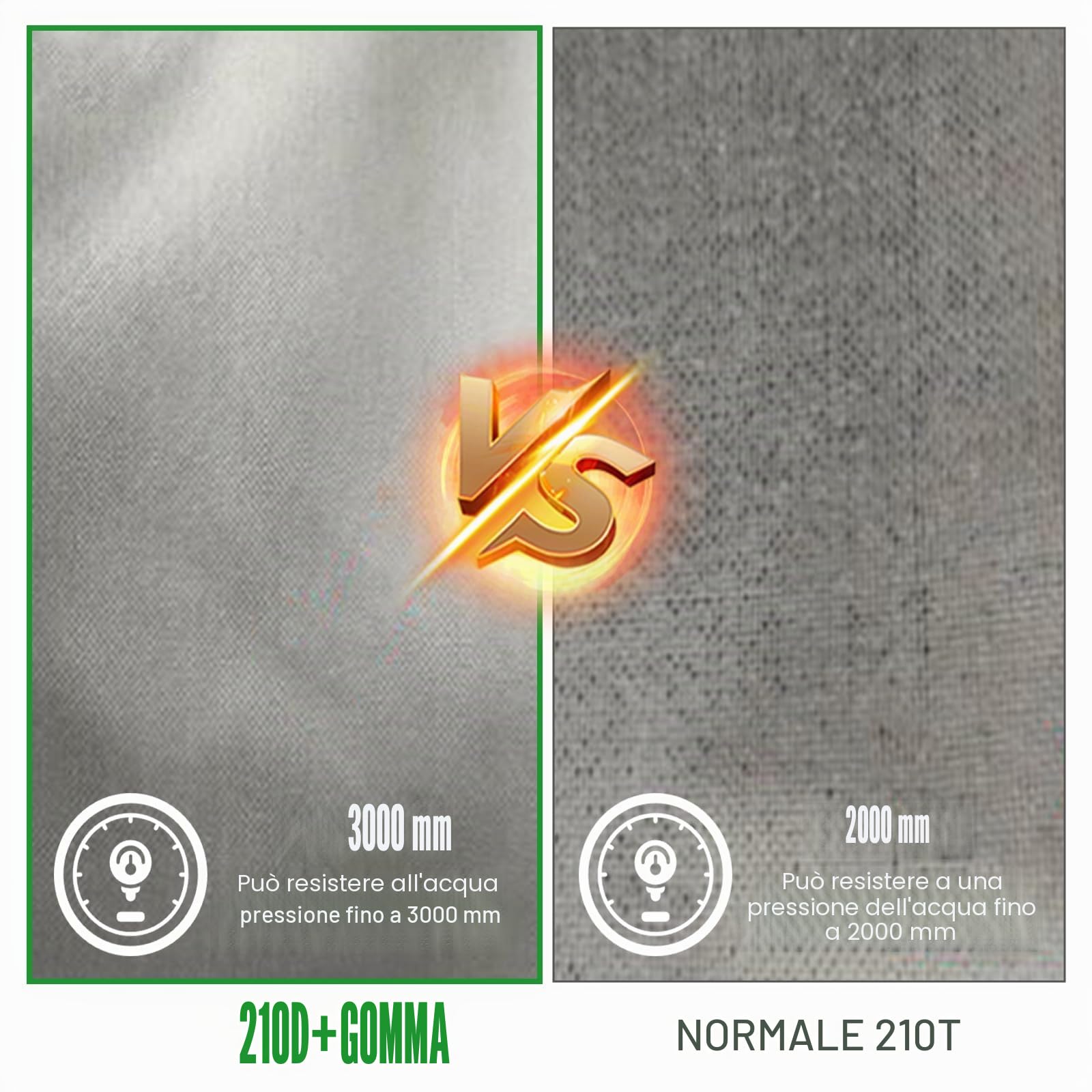 Copertura per camper, telo impermeabile per roulotte, tessuto Oxford 210D universale, copertura superiore, protezione antigelo e UV, copertura per roulotte per viaggi in camper (7,5 x 3 m)