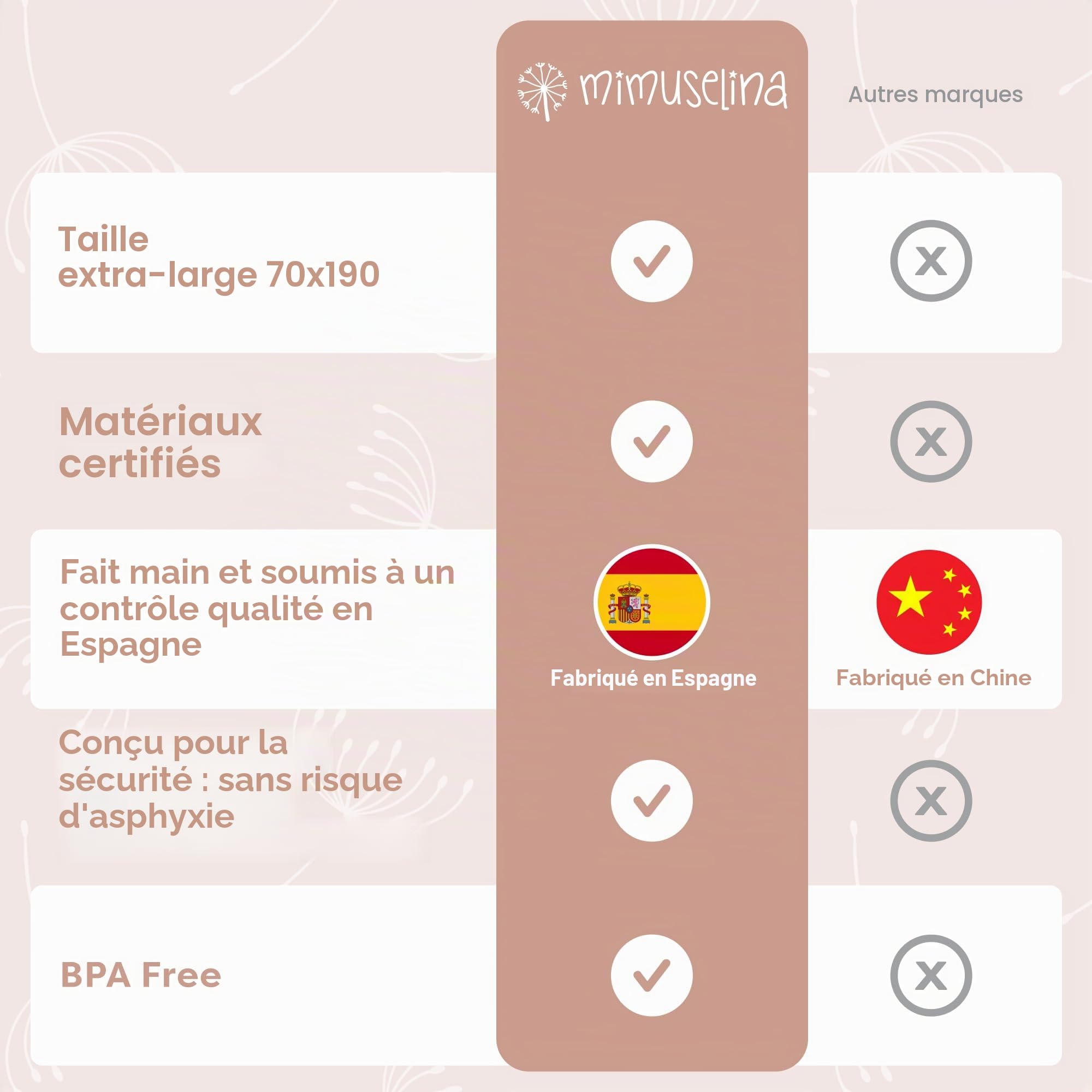 MIMUSELINA Set Tapis a Langer Portable et Sac a Langer Bebe | Imperméable, Pliable et 100% Coton OEKO-TEX | Accessoires Bébé pour Sorties ou Voyages | Fait Main en Espagne