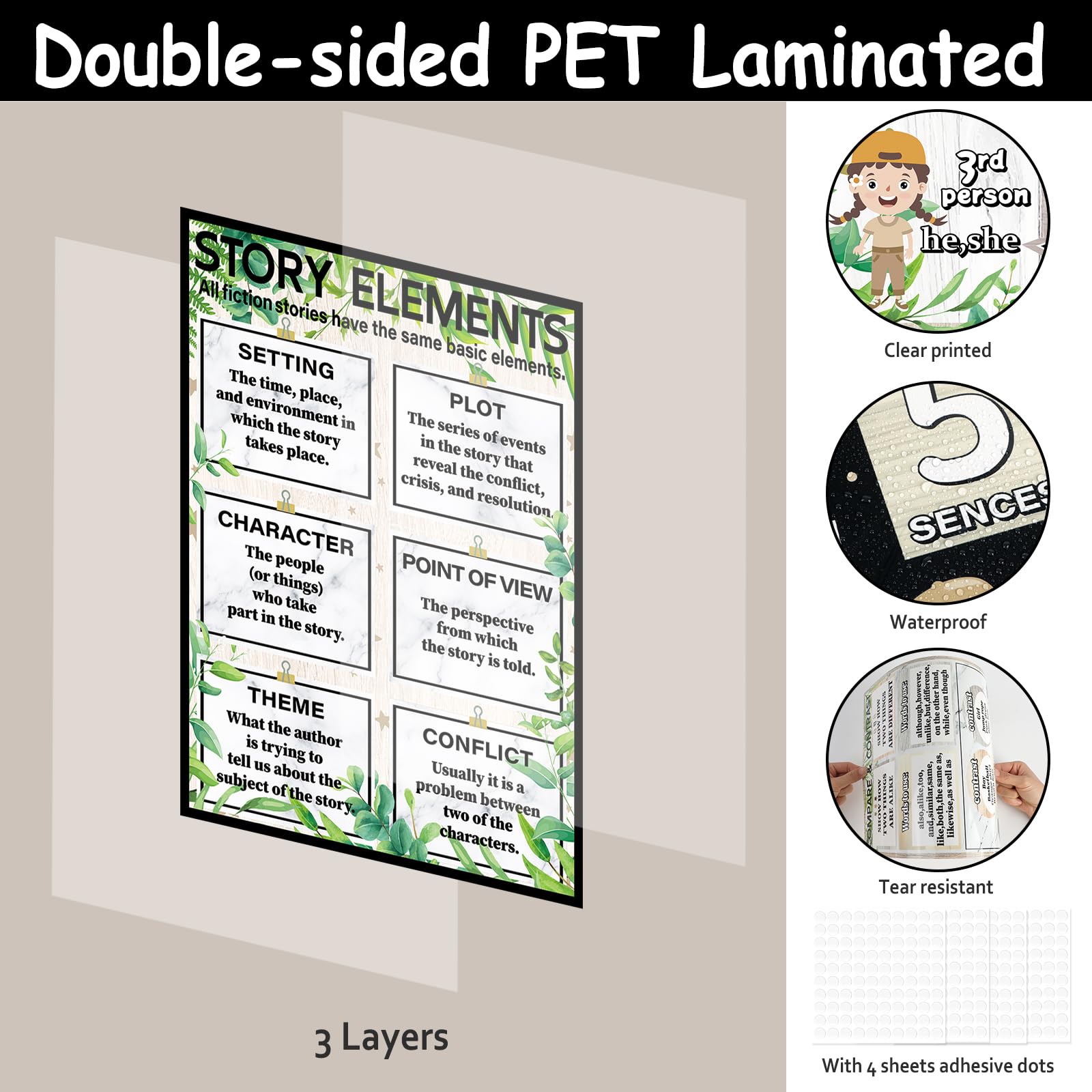 CHUNNIN 16Pcs Greenery Reading Comprehension Poster for Classroom Decoration Sign Boho Educational Motivational Literature Genre Bulletin Board Charts for Elementary Middle High School Wall Decor - Image 3